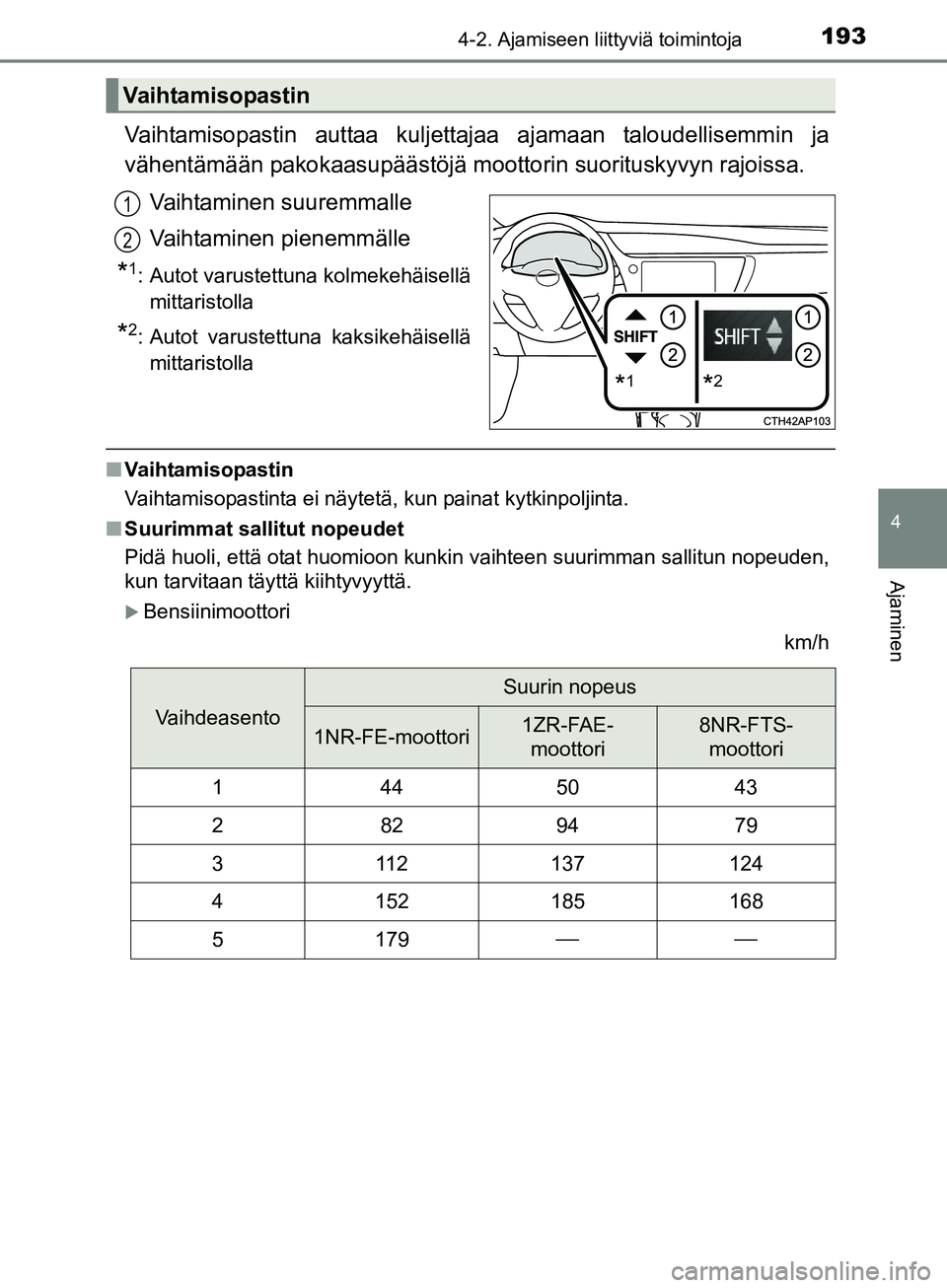 TOYOTA AURIS TOURING SPORTS 2017 Omistajan Käsikirja (in Finnish) 1934-2. Ajamiseen liittyviä toimintoja
OM12L13FI
4
Ajaminen
Vaihtamisopastin auttaa kuljettajaa ajamaan taloudellisemmin ja
vähentämään pakokaasupäästöjä moottorin suorituskyvyn rajoissa.
Vai TOYOTA AURIS TOURING SPORTS 2017 Omistajan Käsikirja (in Finnish) 1934-2. Ajamiseen liittyviä toimintoja
OM12L13FI
4
Ajaminen
Vaihtamisopastin auttaa kuljettajaa ajamaan taloudellisemmin ja
vähentämään pakokaasupäästöjä moottorin suorituskyvyn rajoissa.
Vai