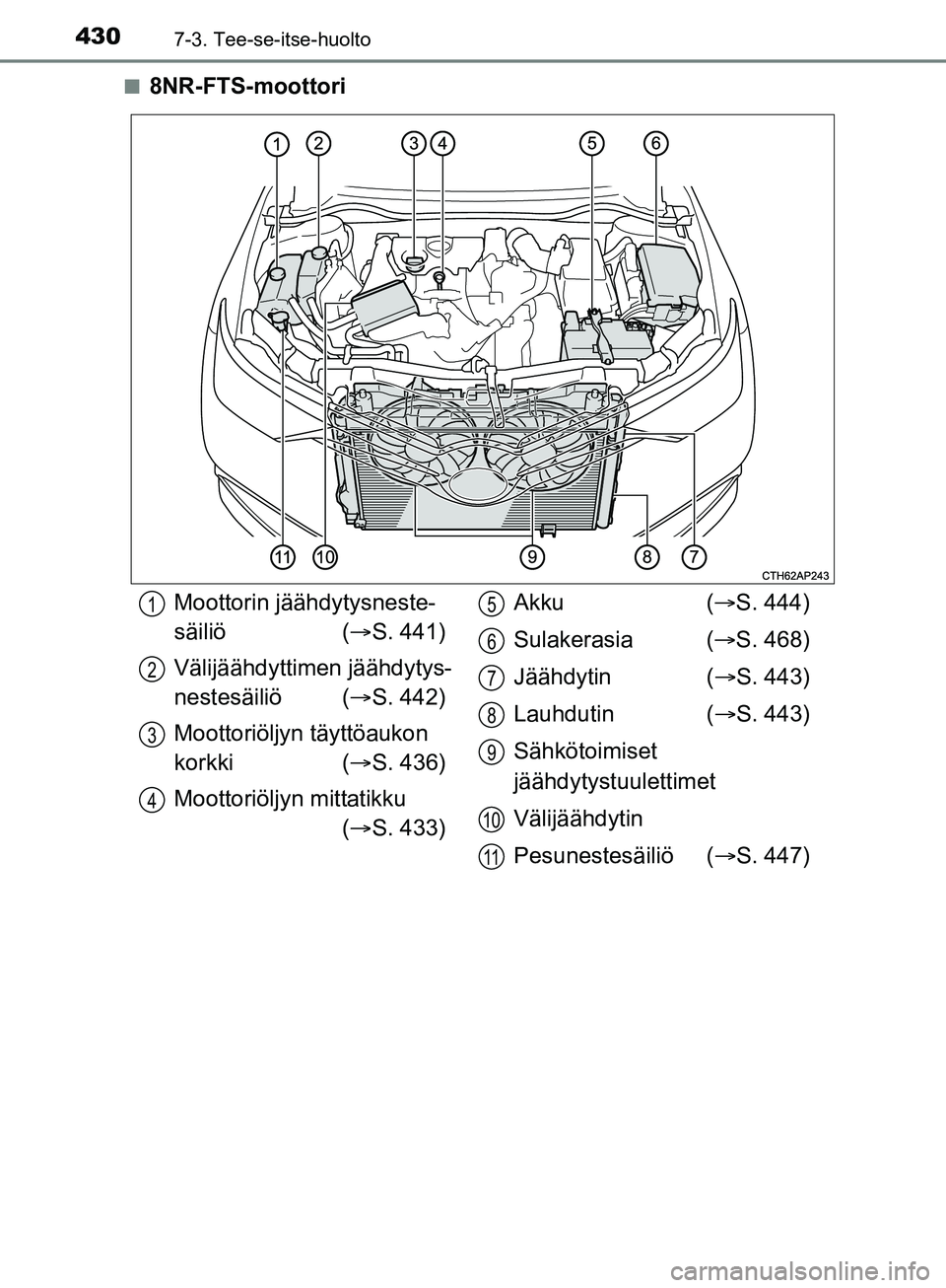 TOYOTA AURIS TOURING SPORTS 2017 Omistajan Käsikirja (in Finnish) 4307-3. Tee-se-itse-huolto
OM12L13FIn
8NR-FTS-moottori
Moottorin jäähdytysneste-
säiliö (
S. 441)
Välijäähdyttimen jäähdytys-
nestesäiliö ( S. 442)
Moottoriöljyn täyttöaukon
korkk TOYOTA AURIS TOURING SPORTS 2017 Omistajan Käsikirja (in Finnish) 4307-3. Tee-se-itse-huolto
OM12L13FIn
8NR-FTS-moottori
Moottorin jäähdytysneste-
säiliö (
S. 441)
Välijäähdyttimen jäähdytys-
nestesäiliö ( S. 442)
Moottoriöljyn täyttöaukon
korkk