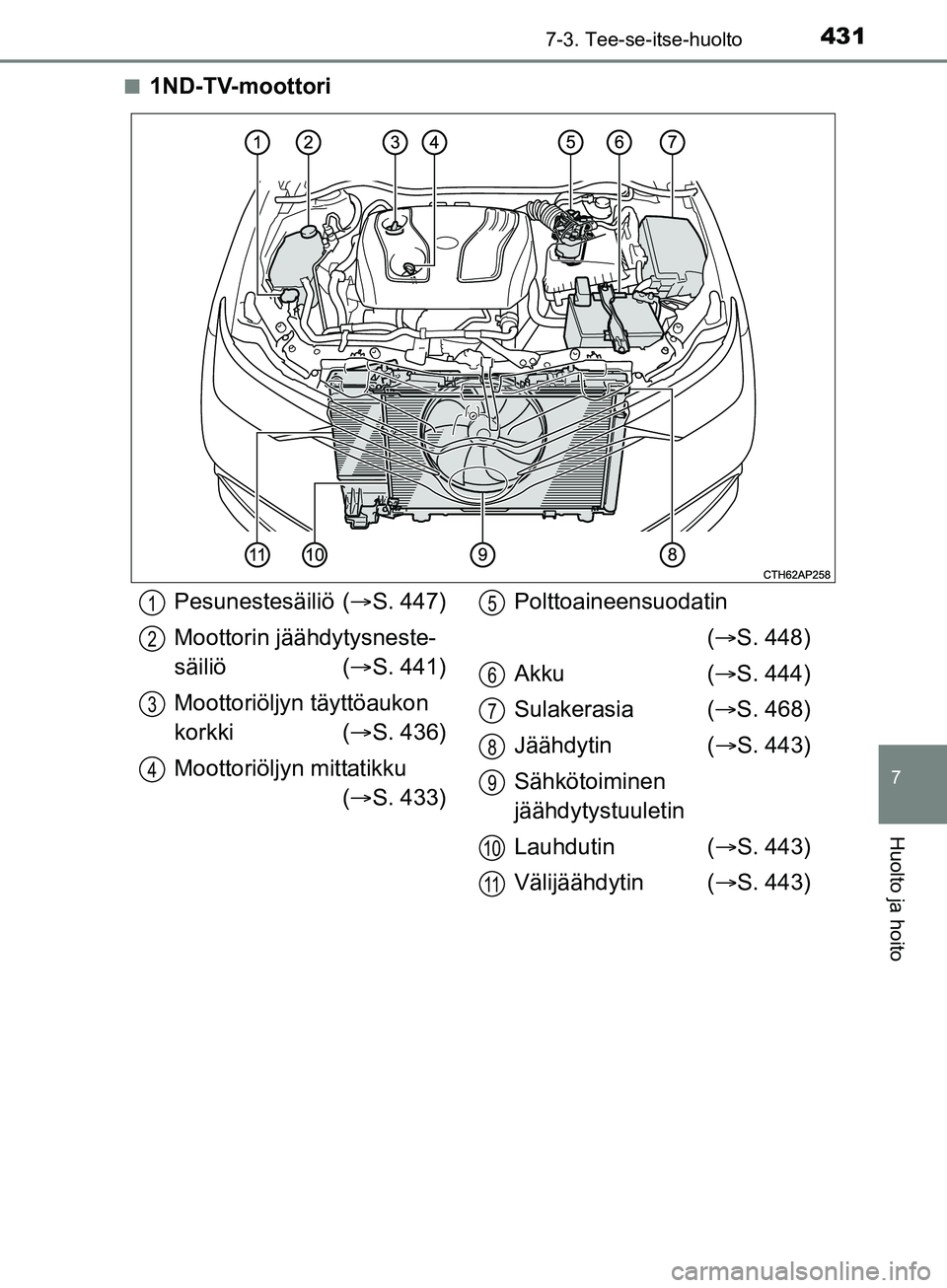 TOYOTA AURIS TOURING SPORTS 2017 Omistajan Käsikirja (in Finnish) 4317-3. Tee-se-itse-huolto
OM12L13FI
7
Huolto ja hoito
n1ND-TV-moottori
Pesunestesäiliö (S. 447)
Moottorin jäähdytysneste-
säiliö ( S. 441)
Moottoriöljyn täyttöaukon
korkki ( S. 436 TOYOTA AURIS TOURING SPORTS 2017 Omistajan Käsikirja (in Finnish) 4317-3. Tee-se-itse-huolto
OM12L13FI
7
Huolto ja hoito
n1ND-TV-moottori
Pesunestesäiliö (S. 447)
Moottorin jäähdytysneste-
säiliö ( S. 441)
Moottoriöljyn täyttöaukon
korkki ( S. 436