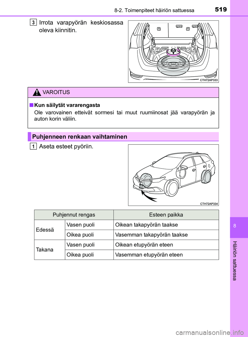 TOYOTA AURIS TOURING SPORTS 2017 Omistajan Käsikirja (in Finnish) 5198-2. Toimenpiteet häiriön sattuessa
OM12L13FI
8
Häiriön sattuessa
Irrota varapyörän keskiosassa
oleva kiinnitin.
Aseta esteet pyöriin.3
VAROITUS
nKun säilytät vararengasta
Ole varovainen e TOYOTA AURIS TOURING SPORTS 2017 Omistajan Käsikirja (in Finnish) 5198-2. Toimenpiteet häiriön sattuessa
OM12L13FI
8
Häiriön sattuessa
Irrota varapyörän keskiosassa
oleva kiinnitin.
Aseta esteet pyöriin.3
VAROITUS
nKun säilytät vararengasta
Ole varovainen e