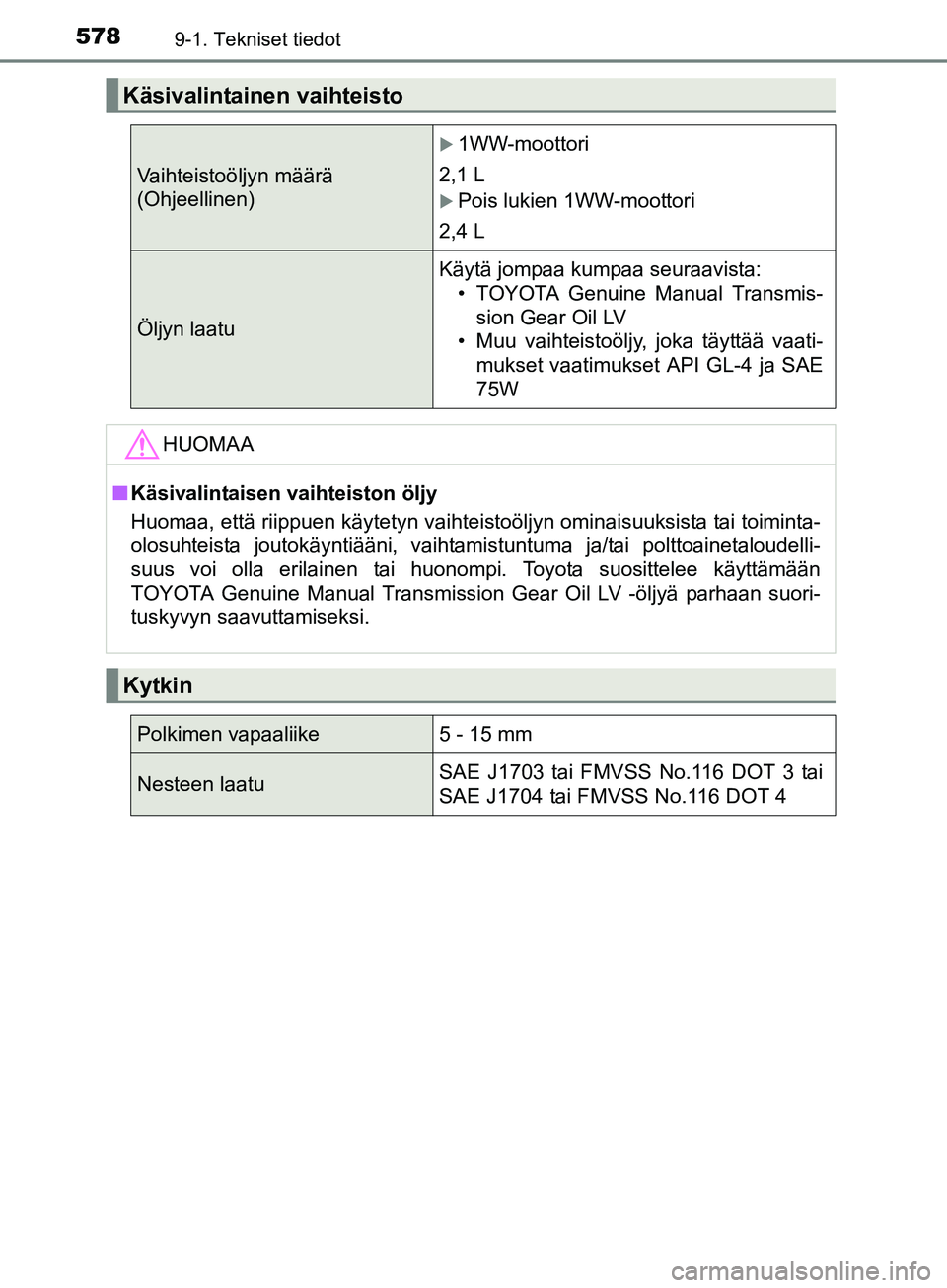 TOYOTA AURIS TOURING SPORTS 2017 Omistajan Käsikirja (in Finnish) 5789-1. Tekniset tiedot
OM12L13FI
Käsivalintainen vaihteisto
Vaihteistoöljyn määrä
(Ohjeellinen)
1WW-moottori
2,1 L
Pois lukien 1WW-moottori
2,4 L
Öljyn laatu Käytä jompaa kumpaa seuraav TOYOTA AURIS TOURING SPORTS 2017 Omistajan Käsikirja (in Finnish) 5789-1. Tekniset tiedot
OM12L13FI
Käsivalintainen vaihteisto
Vaihteistoöljyn määrä
(Ohjeellinen)
1WW-moottori
2,1 L
Pois lukien 1WW-moottori
2,4 L
Öljyn laatu Käytä jompaa kumpaa seuraav