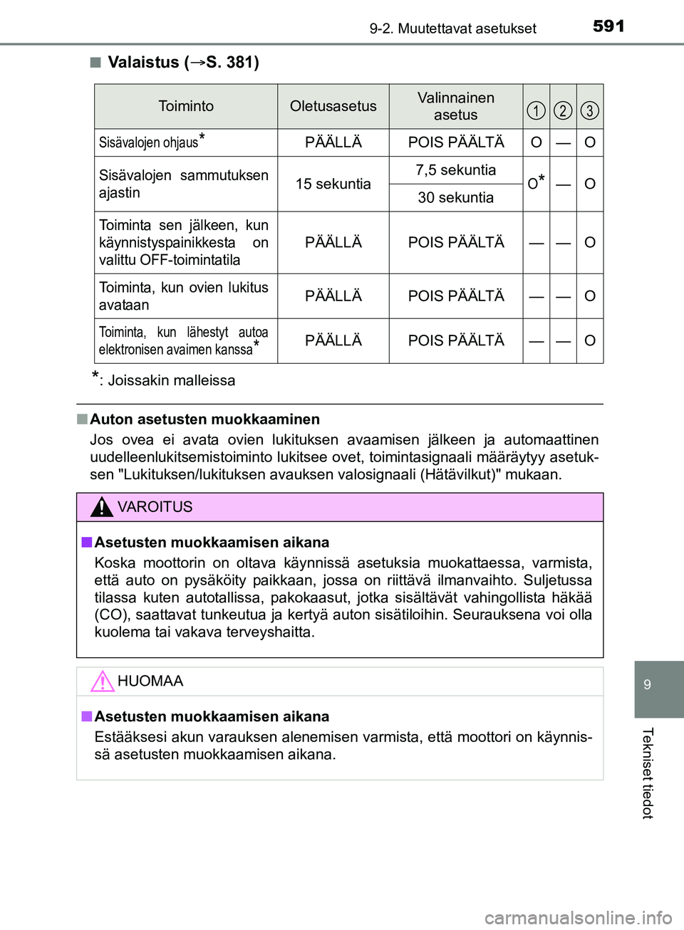 TOYOTA AURIS TOURING SPORTS 2017 Omistajan Käsikirja (in Finnish) 5919-2. Muutettavat asetukset
OM12L13FI
9
Tekniset tiedot
nVa l a i s t u s (S. 381)
*: Joissakin malleissa
nAuton asetusten muokkaaminen
Jos ovea ei avata ovien lukituksen avaamisen jälkeen ja a TOYOTA AURIS TOURING SPORTS 2017 Omistajan Käsikirja (in Finnish) 5919-2. Muutettavat asetukset
OM12L13FI
9
Tekniset tiedot
nVa l a i s t u s (S. 381)
*: Joissakin malleissa
nAuton asetusten muokkaaminen
Jos ovea ei avata ovien lukituksen avaamisen jälkeen ja a
