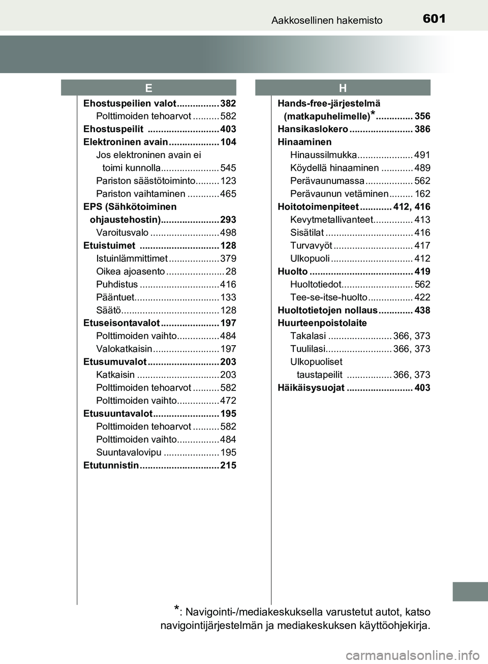 TOYOTA AURIS TOURING SPORTS 2017 Omistajan Käsikirja (in Finnish) 601Aakkosellinen hakemisto
OM12L13FI
Ehostuspeilien valot ................ 382Polttimoiden tehoarvot .......... 582
Ehostuspeilit ........................... 403
Elektroninen avain ................... TOYOTA AURIS TOURING SPORTS 2017 Omistajan Käsikirja (in Finnish) 601Aakkosellinen hakemisto
OM12L13FI
Ehostuspeilien valot ................ 382Polttimoiden tehoarvot .......... 582
Ehostuspeilit ........................... 403
Elektroninen avain ...................