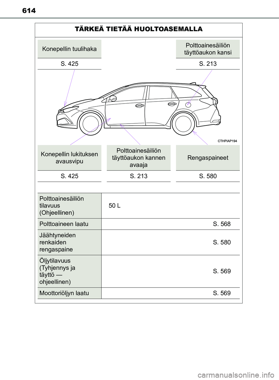 TOYOTA AURIS TOURING SPORTS 2017 Omistajan Käsikirja (in Finnish) 614
OM12L13FI
TÄRKEÄ TIETÄÄ HUOLTOASEMALLA
Konepellin tuulihakaPolttoainesäiliön
täyttöaukon kansi
S. 425 S. 213
Konepellin lukituksen avausvipuPolttoainesäiliön
täyttöaukon kannen ava TOYOTA AURIS TOURING SPORTS 2017 Omistajan Käsikirja (in Finnish) 614
OM12L13FI
TÄRKEÄ TIETÄÄ HUOLTOASEMALLA
Konepellin tuulihakaPolttoainesäiliön
täyttöaukon kansi
S. 425 S. 213
Konepellin lukituksen avausvipuPolttoainesäiliön
täyttöaukon kannen ava