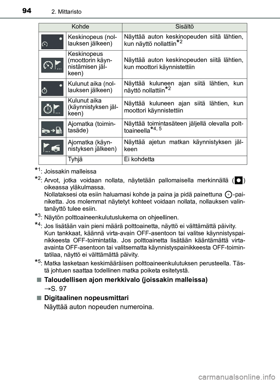 TOYOTA AURIS TOURING SPORTS 2017 Omistajan Käsikirja (in Finnish) 942. Mittaristo
OM12L13FI
*1: Joissakin malleissa
*2: Arvot, jotka voidaan nollata, näytetään pallomaisella merkinnällä ( )oikeassa yläkulmassa.
Nollataksesi ota esiin haluamasi kohde ja paina TOYOTA AURIS TOURING SPORTS 2017 Omistajan Käsikirja (in Finnish) 942. Mittaristo
OM12L13FI
*1: Joissakin malleissa
*2: Arvot, jotka voidaan nollata, näytetään pallomaisella merkinnällä ( )oikeassa yläkulmassa.
Nollataksesi ota esiin haluamasi kohde ja paina
