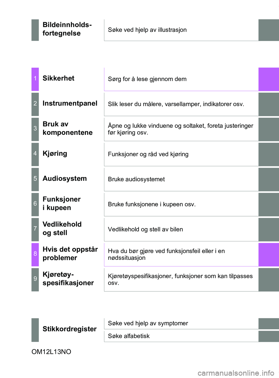 TOYOTA AURIS TOURING SPORTS 2016  Instruksjoner for bruk (in Norwegian) AURIS Touring Sports (OM12L13NO)
OM12L13NO
Bildeinnholds-
fortegnelseSøke ved hjelp av illustrasjon
1SikkerhetSørg for å lese gjennom dem
2InstrumentpanelSlik leser du målere, varsellamper, indika