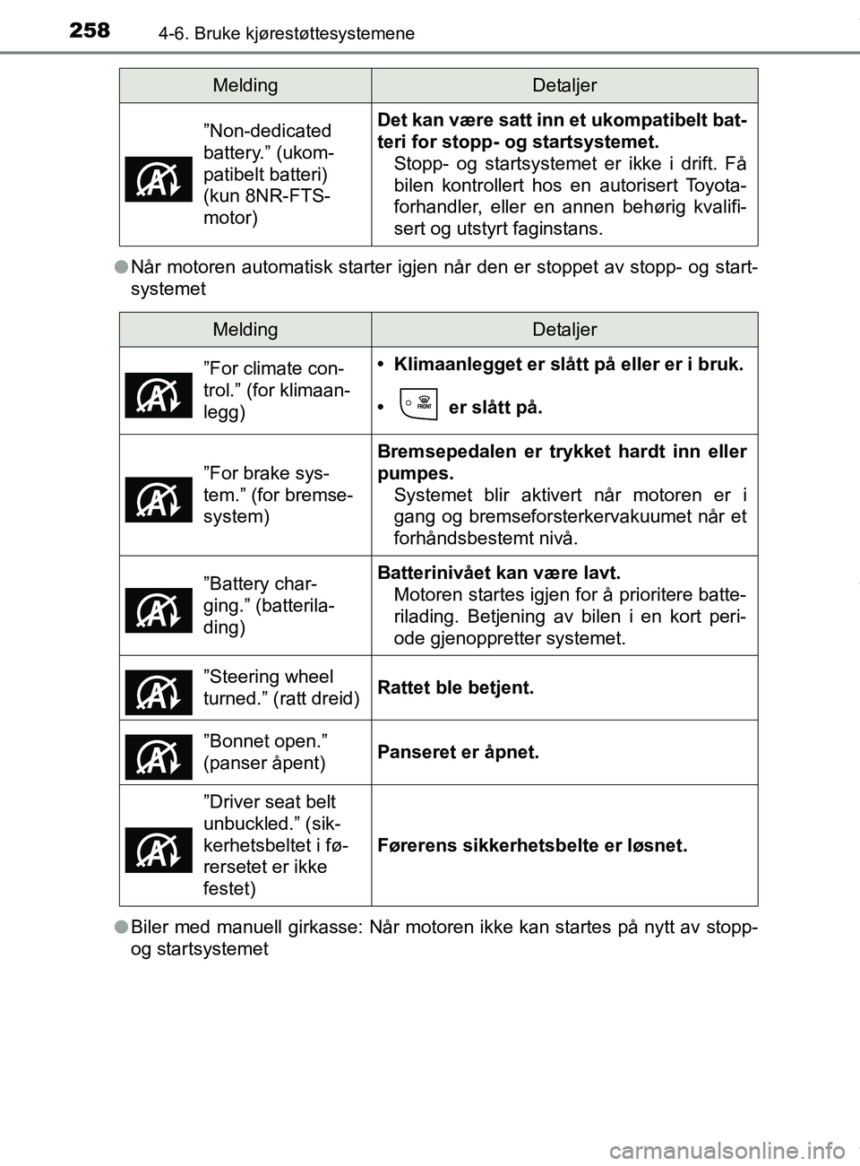 TOYOTA AURIS TOURING SPORTS 2016 Instruksjoner for bruk (in Norwegian) 2584-6. Bruke kjørestøttesystemene
AURIS Touring Sports (OM12L13NO)l
Når motoren automatisk starter igjen når den er stoppet av stopp- og start-
systemet
l Biler med manuell girkasse: Når motoren TOYOTA AURIS TOURING SPORTS 2016 Instruksjoner for bruk (in Norwegian) 2584-6. Bruke kjørestøttesystemene
AURIS Touring Sports (OM12L13NO)l
Når motoren automatisk starter igjen når den er stoppet av stopp- og start-
systemet
l Biler med manuell girkasse: Når motoren