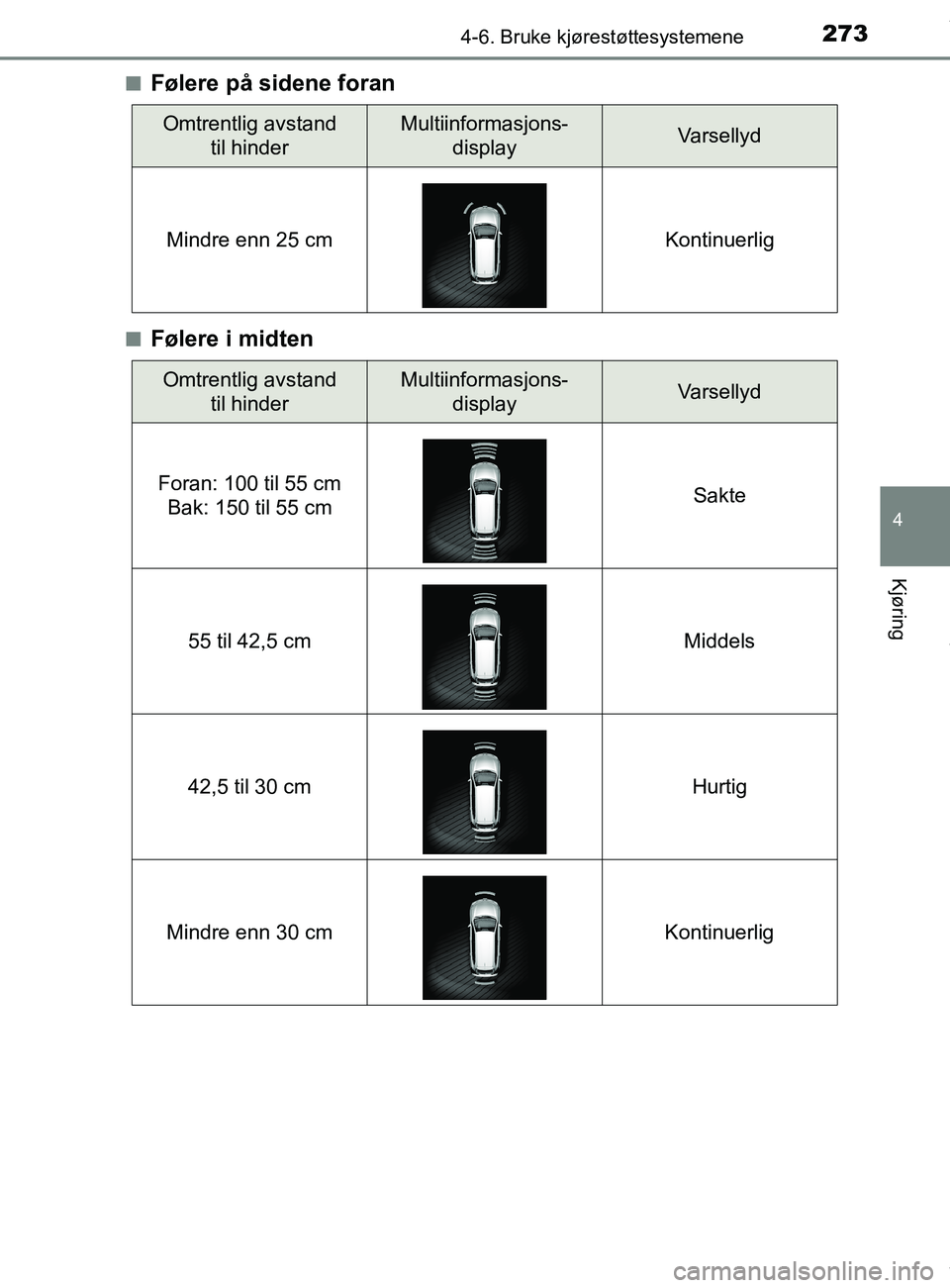 TOYOTA AURIS TOURING SPORTS 2016 Instruksjoner for bruk (in Norwegian) 2734-6. Bruke kjørestøttesystemene
AURIS Touring Sports (OM12L13NO)
4
Kjøring
nFølere på sidene foran
nFølere i midten
Omtrentlig avstand til hinderMultiinformasjons- displayVarsellyd
Mindre enn TOYOTA AURIS TOURING SPORTS 2016 Instruksjoner for bruk (in Norwegian) 2734-6. Bruke kjørestøttesystemene
AURIS Touring Sports (OM12L13NO)
4
Kjøring
nFølere på sidene foran
nFølere i midten
Omtrentlig avstand til hinderMultiinformasjons- displayVarsellyd
Mindre enn