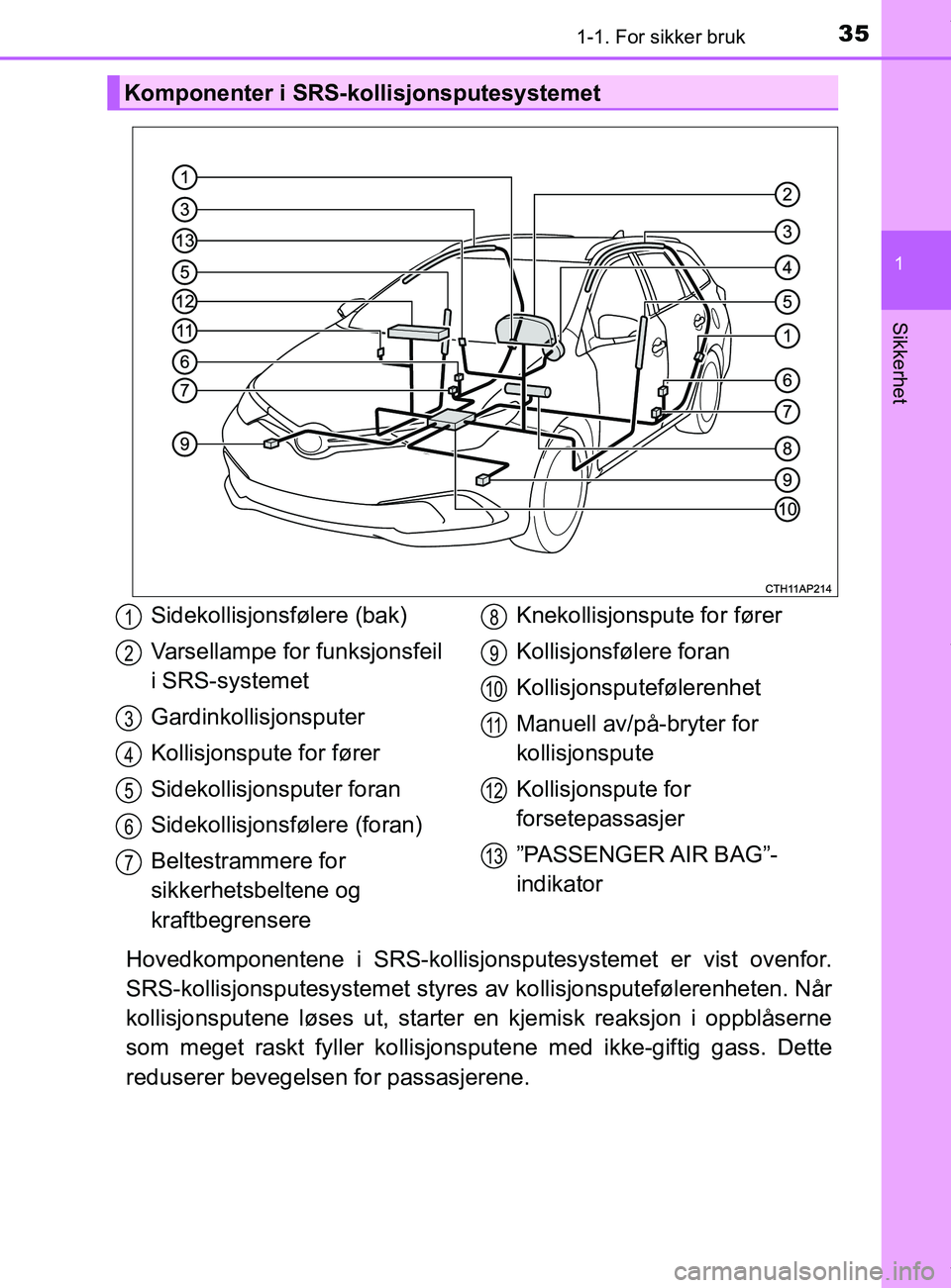 TOYOTA AURIS TOURING SPORTS 2016 Instruksjoner for bruk (in Norwegian) 351-1. For sikker bruk
1
Sikkerhet
AURIS Touring Sports (OM12L13NO)
Hovedkomponentene i SRS-kollisjonsputesystemet er vist ovenfor.
SRS-kollisjonsputesystemet styres av kollisjonsputefølerenheten. N TOYOTA AURIS TOURING SPORTS 2016 Instruksjoner for bruk (in Norwegian) 351-1. For sikker bruk
1
Sikkerhet
AURIS Touring Sports (OM12L13NO)
Hovedkomponentene i SRS-kollisjonsputesystemet er vist ovenfor.
SRS-kollisjonsputesystemet styres av kollisjonsputefølerenheten. N