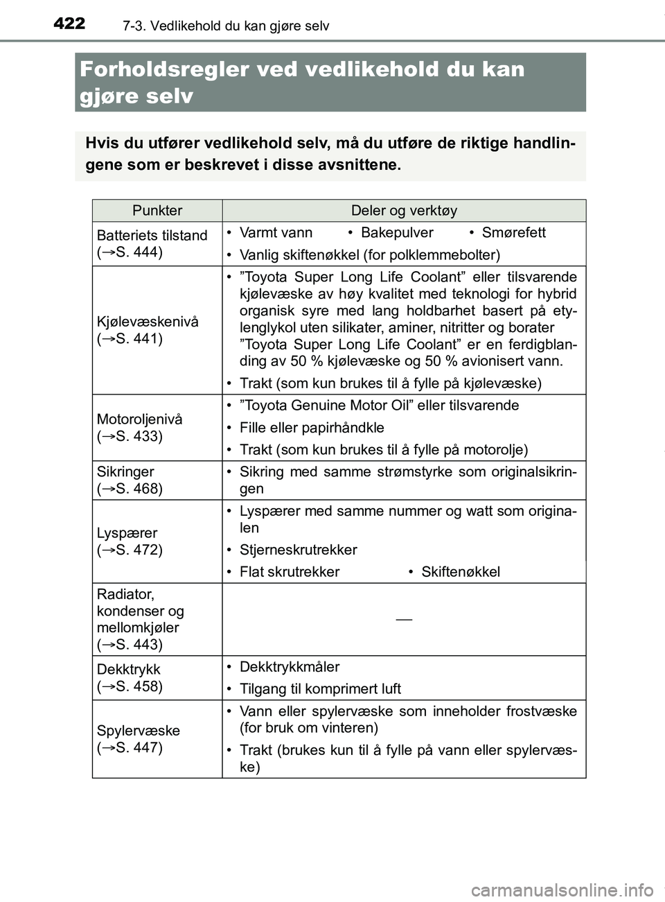 TOYOTA AURIS TOURING SPORTS 2016 Instruksjoner for bruk (in Norwegian) 422
AURIS Touring Sports (OM12L13NO)
7-3. Vedlikehold du kan gjøre selv
Forholdsregler ved vedlikehold du kan
gjøre selv
Hvis du utfører vedlikehold selv, må du utføre de riktige handlin-
gene s TOYOTA AURIS TOURING SPORTS 2016 Instruksjoner for bruk (in Norwegian) 422
AURIS Touring Sports (OM12L13NO)
7-3. Vedlikehold du kan gjøre selv
Forholdsregler ved vedlikehold du kan
gjøre selv
Hvis du utfører vedlikehold selv, må du utføre de riktige handlin-
gene s