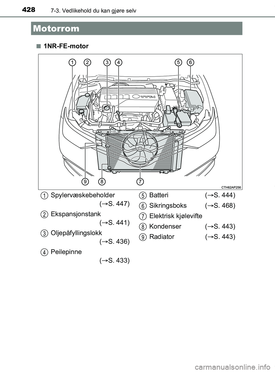 TOYOTA AURIS TOURING SPORTS 2016 Instruksjoner for bruk (in Norwegian) 4287-3. Vedlikehold du kan gjøre selv
AURIS Touring Sports (OM12L13NO)n
1NR-FE-motor
Motorrom
Spylervæskebeholder
( S. 447)
Ekspansjonstank ( S. 441)
Oljepåfyllingslokk ( S. 436)
Peilepinn TOYOTA AURIS TOURING SPORTS 2016 Instruksjoner for bruk (in Norwegian) 4287-3. Vedlikehold du kan gjøre selv
AURIS Touring Sports (OM12L13NO)n
1NR-FE-motor
Motorrom
Spylervæskebeholder
( S. 447)
Ekspansjonstank ( S. 441)
Oljepåfyllingslokk ( S. 436)
Peilepinn