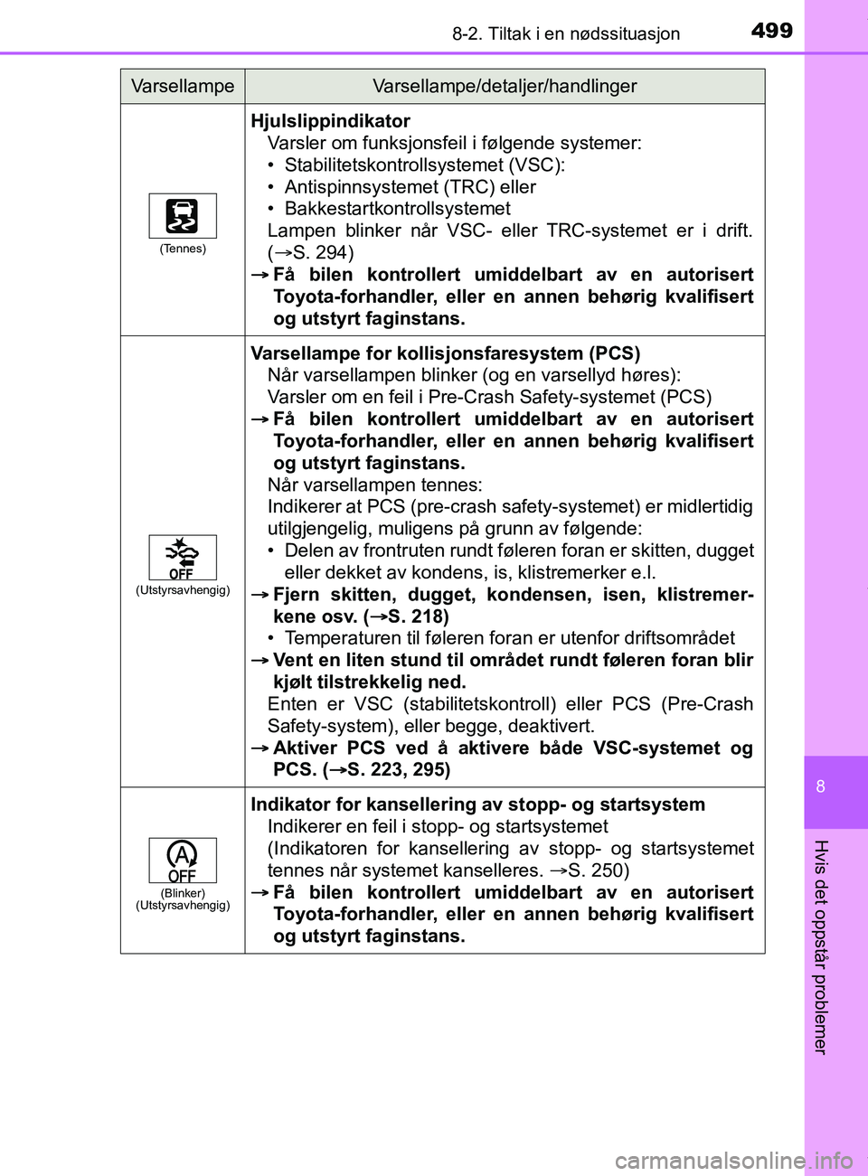 TOYOTA AURIS TOURING SPORTS 2016  Instruksjoner for bruk (in Norwegian) 4998-2. Tiltak i en nødssituasjon
AURIS Touring Sports (OM12L13NO)
8
Hvis det oppstår problemer
(Tennes)
HjulslippindikatorVarsler om funksjonsfeil i følgende systemer:
• Stabilitetskontrollsyste