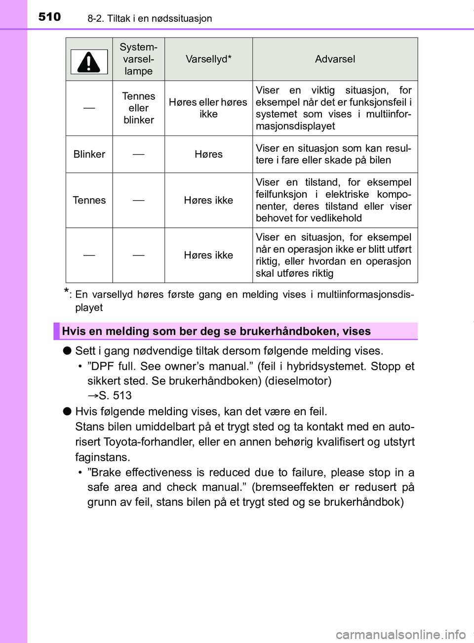 TOYOTA AURIS TOURING SPORTS 2016  Instruksjoner for bruk (in Norwegian) 5108-2. Tiltak i en nødssituasjon
AURIS Touring Sports (OM12L13NO)
*: En varsellyd høres første gang en melding vises i multiinformasjonsdis-playet
l Sett i gang nødvendige tiltak dersom følgende