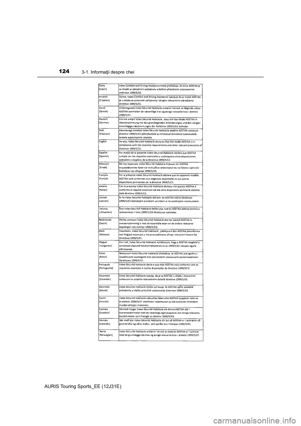 TOYOTA AURIS TOURING SPORTS 2015  Manual de utilizare (in Romanian) 1243-1. Informaţii despre chei
AURIS Touring Sports_EE (12J31E) 