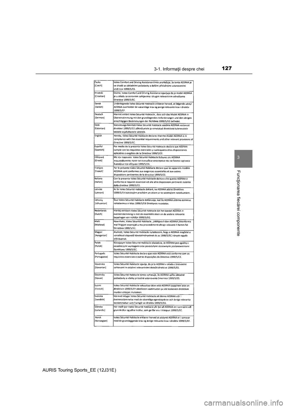 TOYOTA AURIS TOURING SPORTS 2015  Manual de utilizare (in Romanian) 1273-1. Informaţii despre chei
AURIS Touring Sports_EE (12J31E)
3
Funcţionarea fiecărei componente 