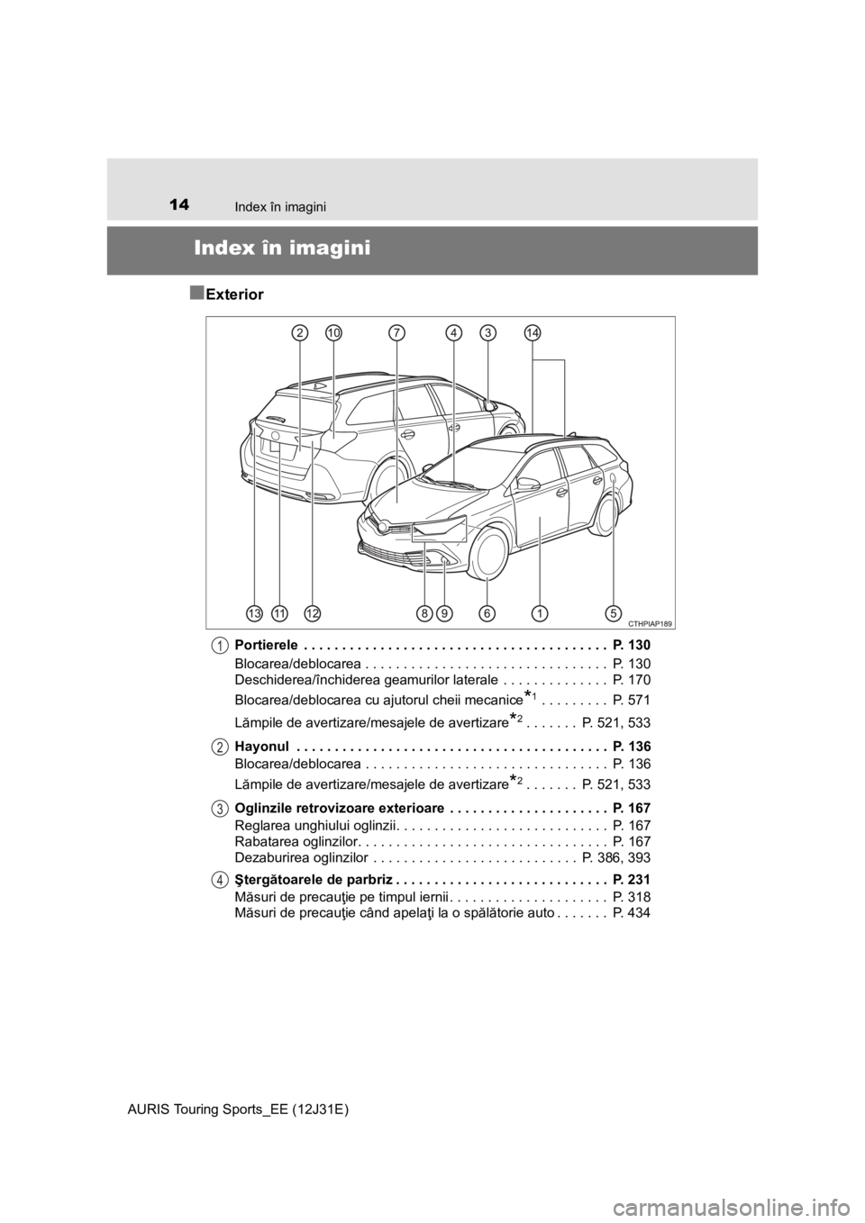TOYOTA AURIS TOURING SPORTS 2015 Manual de utilizare (in Romanian) 14
AURIS Touring Sports_EE (12J31E)
Index în imagini
Index în imagini
■
Exterior
Portierele . . . . . . . . . . . . . . . . . . . . . . . . . . . . . . . . . . . . . . . . P. 130
Blocarea/debloc TOYOTA AURIS TOURING SPORTS 2015 Manual de utilizare (in Romanian) 14
AURIS Touring Sports_EE (12J31E)
Index în imagini
Index în imagini
■
Exterior
Portierele . . . . . . . . . . . . . . . . . . . . . . . . . . . . . . . . . . . . . . . . P. 130
Blocarea/debloc
