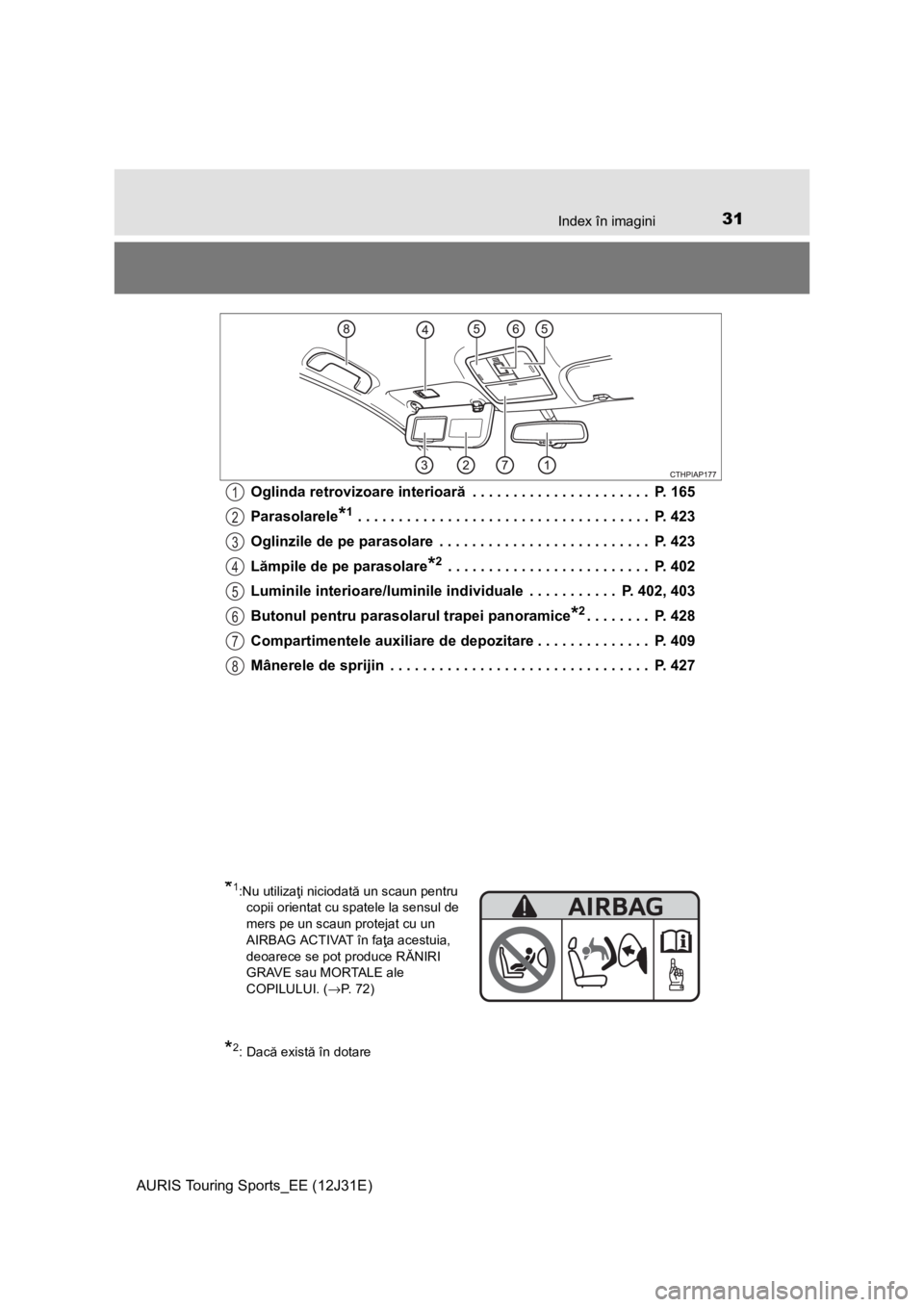 TOYOTA AURIS TOURING SPORTS 2015  Manual de utilizare (in Romanian) 31Index în imagini
AURIS Touring Sports_EE (12J31E)Oglinda retrovizoare interioară . . . . . . . . . . . . . . . . . . . . . .  P. 165
Parasolarele
*1 . . . . . . . . . . . . . . . . . . . . . . . .