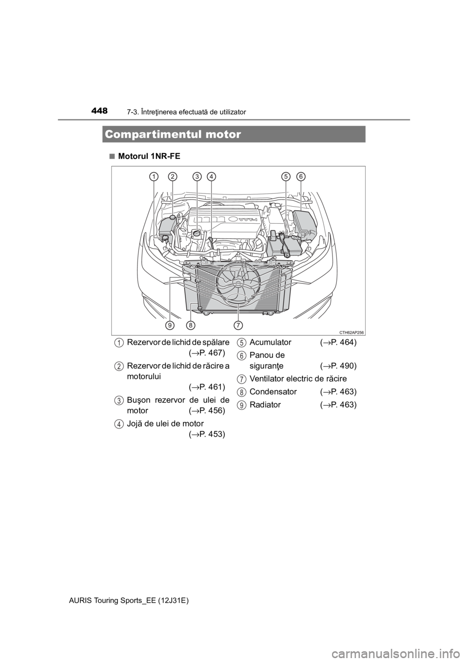 TOYOTA AURIS TOURING SPORTS 2015  Manual de utilizare (in Romanian) 4487-3. Întreţinerea efectuată de utilizator
AURIS Touring Sports_EE (12J31E)■
Motorul 1NR-FE
Compartimentul motor
Rezervor de lichid de spălare
(→P. 467)
Rezervor de lichid de răcire a
motor