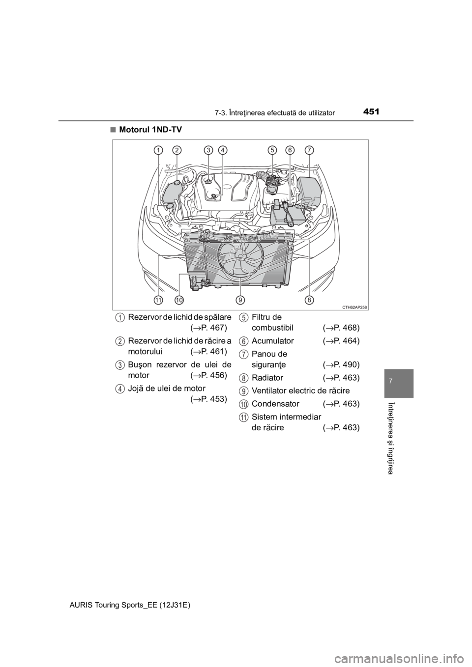 TOYOTA AURIS TOURING SPORTS 2015  Manual de utilizare (in Romanian) 4517-3. Întreţinerea efectuată de utilizator
AURIS Touring Sports_EE (12J31E)
7
Întreţinerea şi îngrijirea
■Motorul 1ND-TV
Rezervor de lichid de spălare
(→P. 467)
Rezervor de lichid de ră