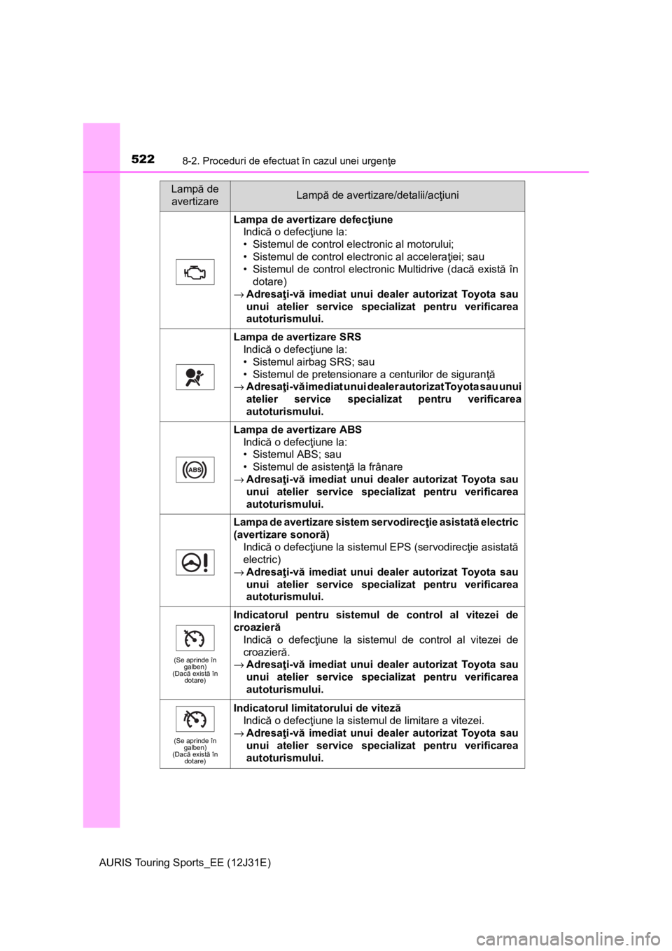 TOYOTA AURIS TOURING SPORTS 2015  Manual de utilizare (in Romanian) 5228-2. Proceduri de efectuat în cazul unei urgenţe
AURIS Touring Sports_EE (12J31E)
Lampa de avertizare defecţiune
Indică o defecţiune la:
• Sistemul de control electronic al motorului;
• Si