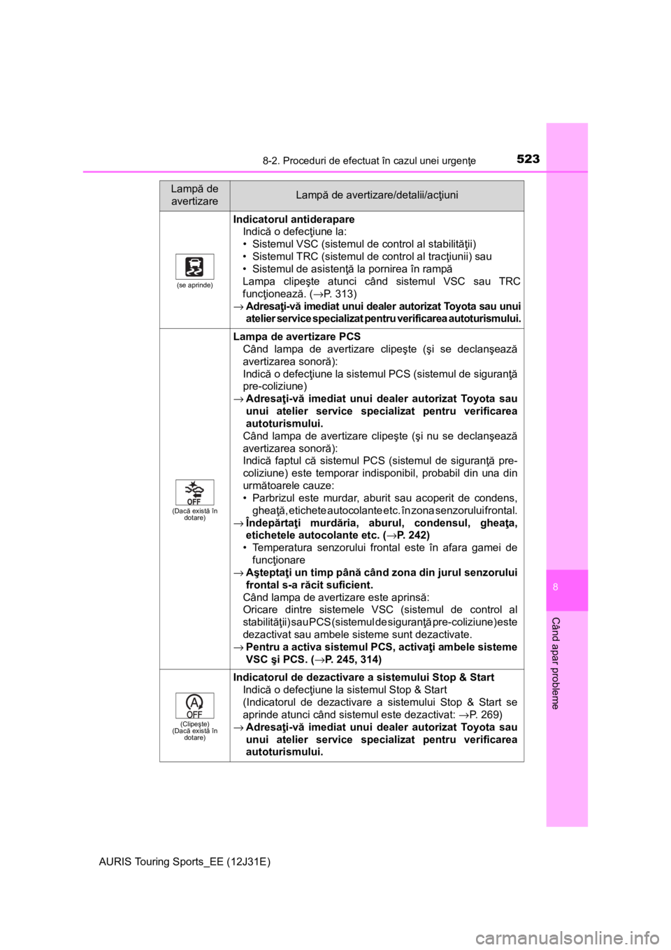 TOYOTA AURIS TOURING SPORTS 2015  Manual de utilizare (in Romanian) 5238-2. Proceduri de efectuat în cazul unei urgenţe
AURIS Touring Sports_EE (12J31E)
8
Când apar probleme
(se aprinde)
Indicatorul antiderapare
Indică o defecţiune la:
• Sistemul VSC (sistemul 