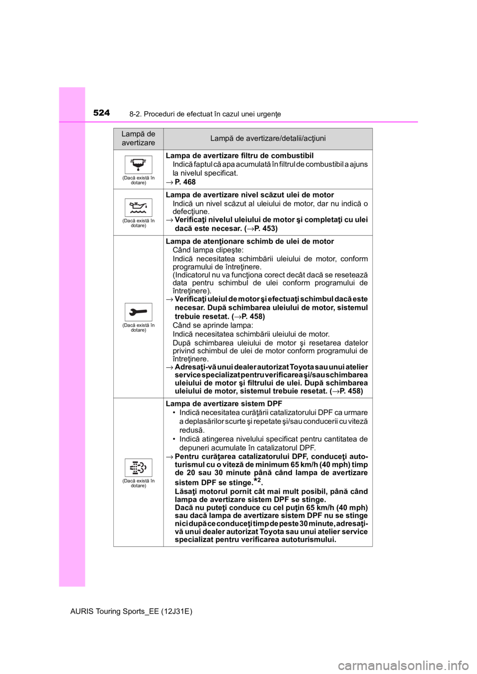 TOYOTA AURIS TOURING SPORTS 2015  Manual de utilizare (in Romanian) 5248-2. Proceduri de efectuat în cazul unei urgenţe
AURIS Touring Sports_EE (12J31E)
(Dacă există în 
dotare)
Lampa de avertizare filtru de combustibil
Indică faptul că apa acumulată în filtr