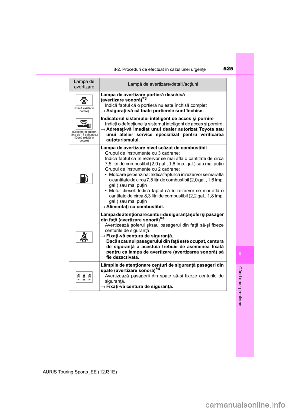 TOYOTA AURIS TOURING SPORTS 2015  Manual de utilizare (in Romanian) 5258-2. Proceduri de efectuat în cazul unei urgenţe
AURIS Touring Sports_EE (12J31E)
8
Când apar probleme
(Dacă există în 
dotare)
Lampa de avertizare portieră deschisă 
(avertizare sonoră)
*