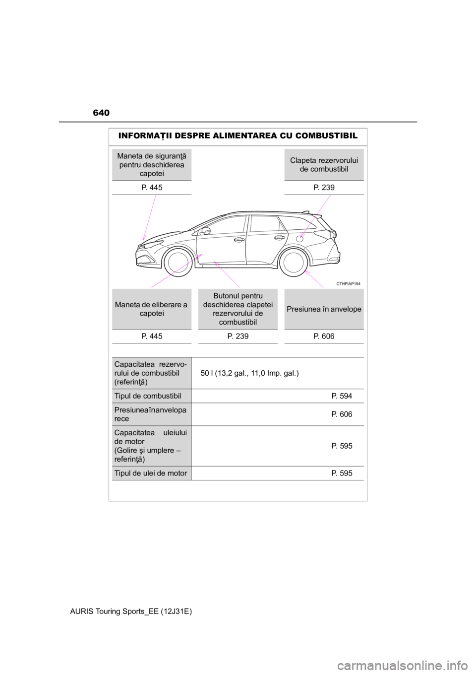 TOYOTA AURIS TOURING SPORTS 2015 Manual de utilizare (in Romanian) 640
AURIS Touring Sports_EE (12J31E)
INFORMAŢII DESPRE ALIMENTAREA CU COMBUSTIBIL
Maneta de siguranţă
pentru deschiderea
capoteiClapeta rezervorului
de combustibil
P. 445 P. 239
Maneta de eliber TOYOTA AURIS TOURING SPORTS 2015 Manual de utilizare (in Romanian) 640
AURIS Touring Sports_EE (12J31E)
INFORMAŢII DESPRE ALIMENTAREA CU COMBUSTIBIL
Maneta de siguranţă
pentru deschiderea
capoteiClapeta rezervorului
de combustibil
P. 445 P. 239
Maneta de eliber