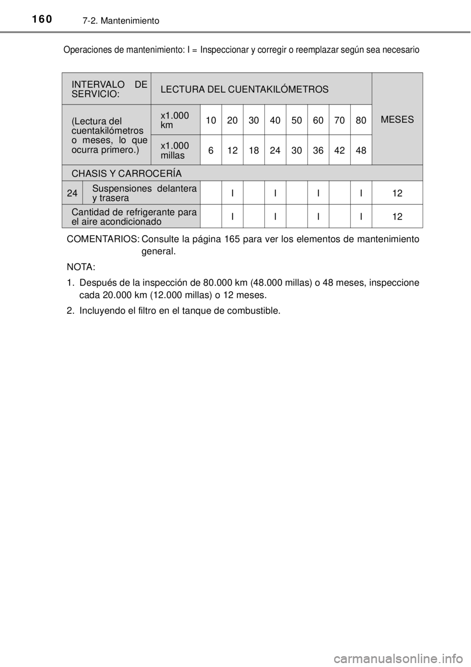 TOYOTA AVANZA 2018 Manual del propietario (in Spanish) 1607-2. Mantenimiento
COMENTARIOS: Consulte la página 165 para ver los elementos de mantenimiento
general.
NOTA:
1. Después de la inspección de 80.000 km (48.000 millas) o 48 meses, inspeccione
ca TOYOTA AVANZA 2018 Manual del propietario (in Spanish) 1607-2. Mantenimiento
COMENTARIOS: Consulte la página 165 para ver los elementos de mantenimiento
general.
NOTA:
1. Después de la inspección de 80.000 km (48.000 millas) o 48 meses, inspeccione
ca