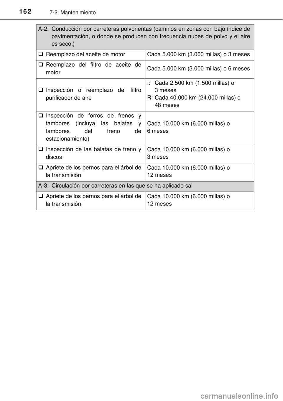 TOYOTA AVANZA 2018 Manual del propietario (in Spanish) 1627-2. Mantenimiento
A-2: Conducción por carreteras polvorientas (caminos en zonas con bajo índice de
pavimentación, o donde se producen con frecuencia nubes de polvo y el aire
es seco.)
Reempl TOYOTA AVANZA 2018 Manual del propietario (in Spanish) 1627-2. Mantenimiento
A-2: Conducción por carreteras polvorientas (caminos en zonas con bajo índice de
pavimentación, o donde se producen con frecuencia nubes de polvo y el aire
es seco.)
Reempl