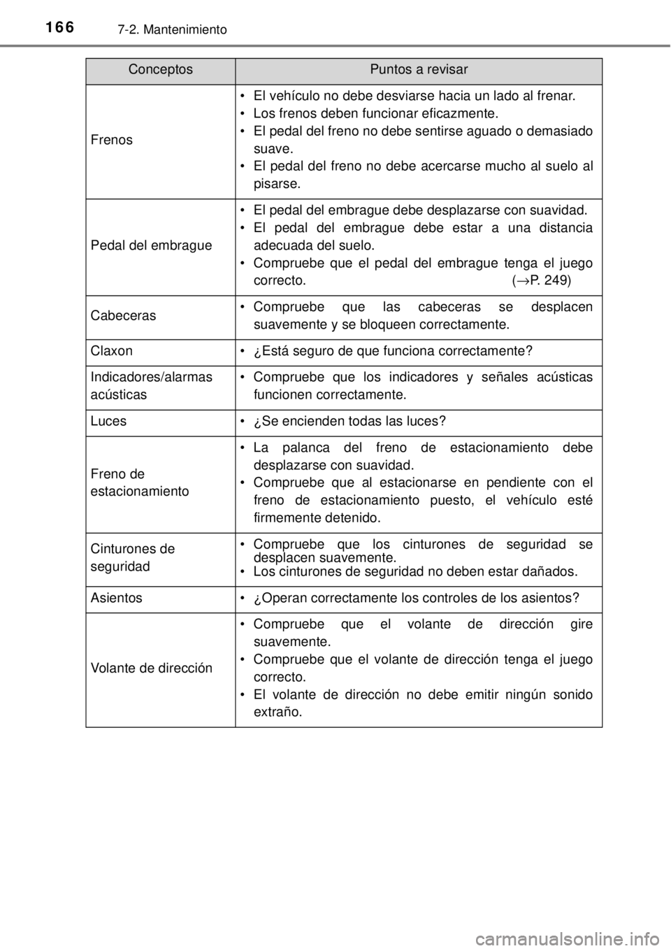 TOYOTA AVANZA 2018 Manual del propietario (in Spanish) 1667-2. Mantenimiento
Frenos
• El vehículo no debe desviarse hacia un lado al frenar.
• Los frenos deben funcionar eficazmente.
• El pedal del freno no debe sentirse aguado o demasiado
suave.
TOYOTA AVANZA 2018 Manual del propietario (in Spanish) 1667-2. Mantenimiento
Frenos
• El vehículo no debe desviarse hacia un lado al frenar.
• Los frenos deben funcionar eficazmente.
• El pedal del freno no debe sentirse aguado o demasiado
suave.