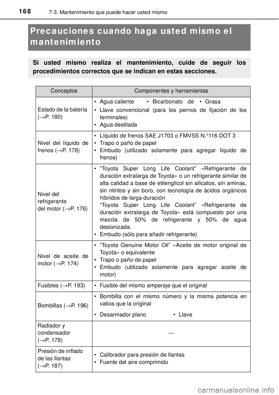 TOYOTA AVANZA 2018 Manual del propietario (in Spanish) 1687-3. Mantenimiento que puede hacer usted mismo
Precauciones cuando haga usted mismo el
mantenimiento
Si usted mismo realiza el mantenimiento, cuide de seguir los
procedimientos correctos que se in TOYOTA AVANZA 2018 Manual del propietario (in Spanish) 1687-3. Mantenimiento que puede hacer usted mismo
Precauciones cuando haga usted mismo el
mantenimiento
Si usted mismo realiza el mantenimiento, cuide de seguir los
procedimientos correctos que se in