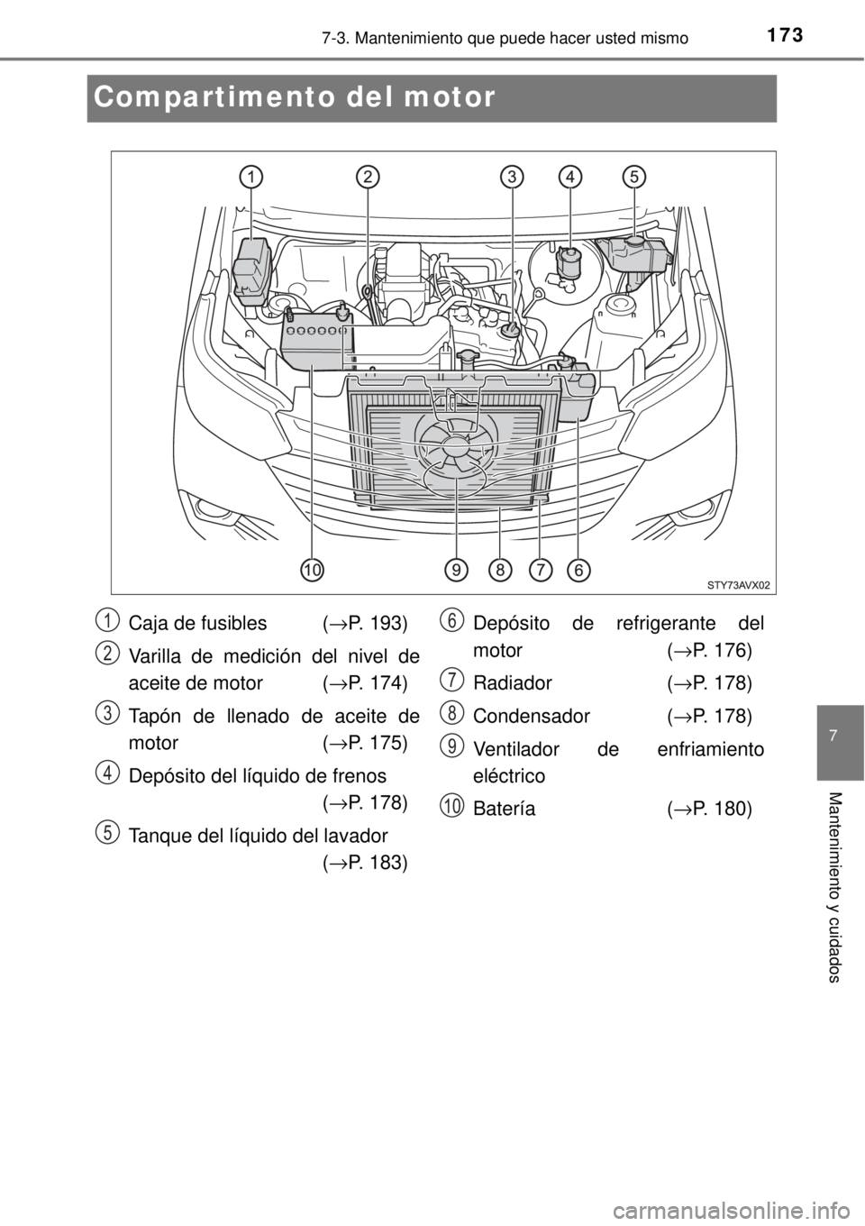 TOYOTA AVANZA 2018 Manual del propietario (in Spanish) 1737-3. Mantenimiento que puede hacer usted mismo
7
Mantenimiento y cuidados
Compartimento del motor
Caja de fusibles (→P. 193)
Varilla de medición del nivel de
aceite de motor (→P. 174)
Tapón d TOYOTA AVANZA 2018 Manual del propietario (in Spanish) 1737-3. Mantenimiento que puede hacer usted mismo
7
Mantenimiento y cuidados
Compartimento del motor
Caja de fusibles (→P. 193)
Varilla de medición del nivel de
aceite de motor (→P. 174)
Tapón d