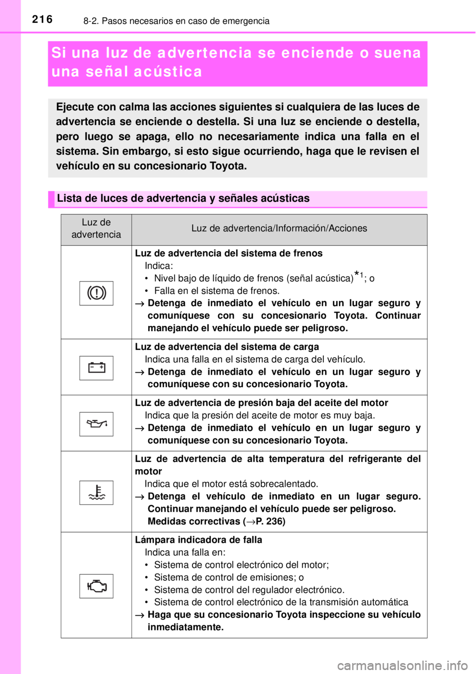 TOYOTA AVANZA 2018  Manual del propietario (in Spanish) 2168-2. Pasos necesarios en caso de emergencia
Si una luz de advertencia se enciende o suena 
una señal acústica
Ejecute con calma las acciones siguientes si cualquiera de las luces de
advertencia s