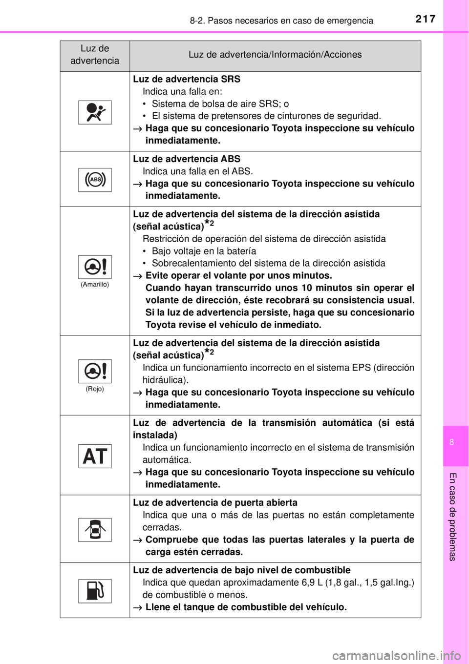 TOYOTA AVANZA 2018  Manual del propietario (in Spanish) 2178-2. Pasos necesarios en caso de emergencia
8
En caso de problemas
Luz de advertencia SRS
Indica una falla en:
• Sistema de bolsa de aire SRS; o
• El sistema de pretensores de cinturones de seg