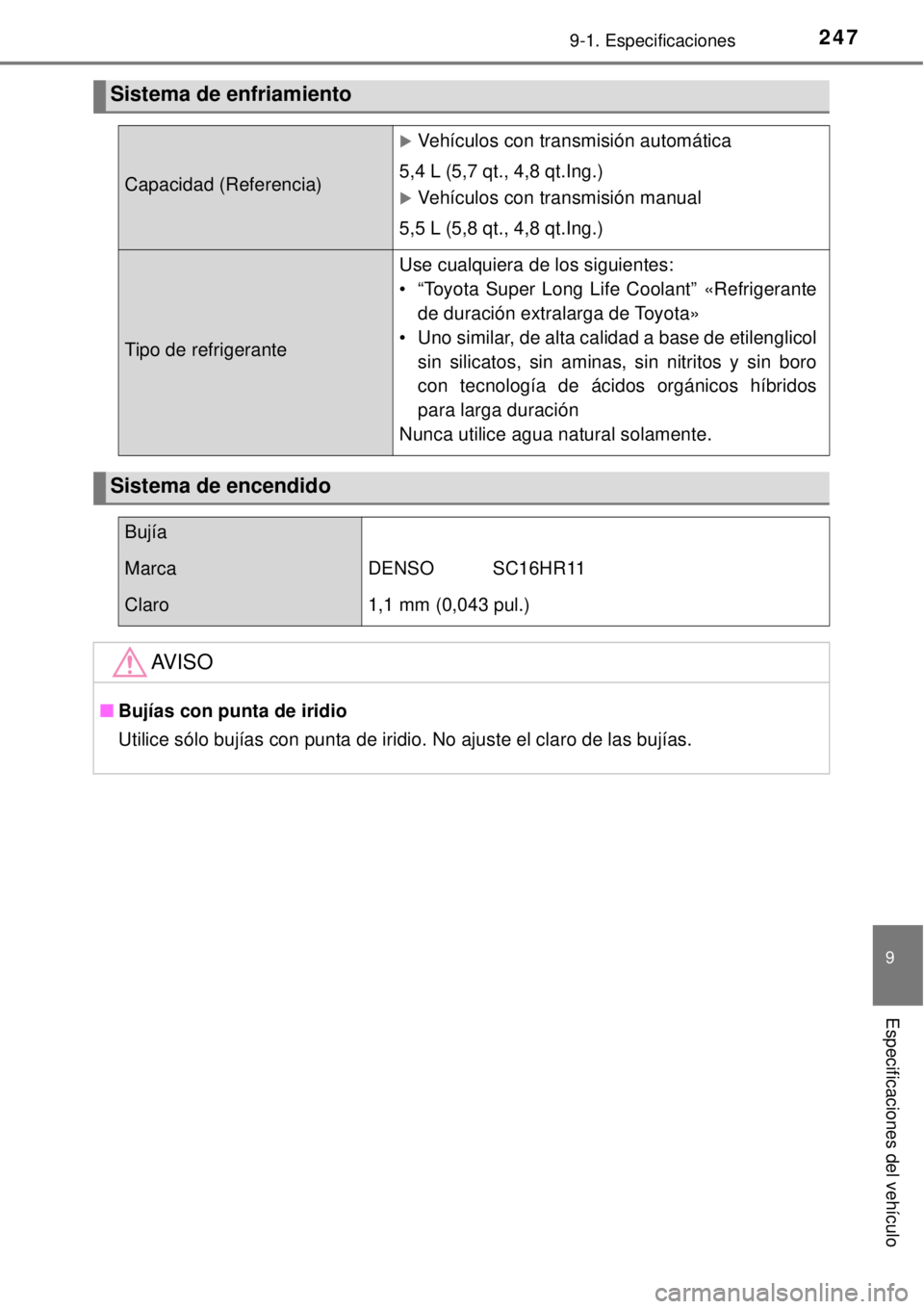 TOYOTA AVANZA 2018  Manual del propietario (in Spanish) 2479-1. Especificaciones
9
Especificaciones del vehículo
Sistema de enfriamiento 
Capacidad (Referencia)
Vehículos con transmisión automática
5,4 L (5,7 qt., 4,8 qt.Ing.)
Vehículos con tran