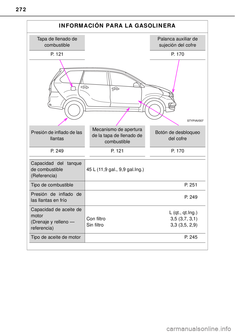 TOYOTA AVANZA 2018  Manual del propietario (in Spanish) 272
INFORMACIÓN PARA LA GASOLINERA
Tapa de llenado de 
combustiblePalanca auxiliar de 
sujeción del cofre
P. 121 P. 170
Presión de inflado de las 
llantasMecanismo de apertura 
de la tapa de llenad