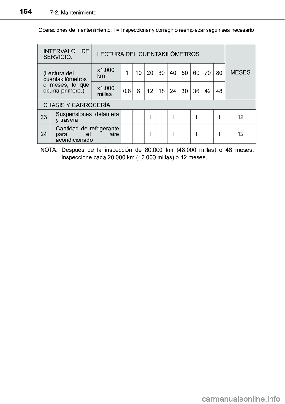 TOYOTA AVANZA 2016  Manual del propietario (in Spanish) 1547-2. Mantenimiento
NOTA: Después de la inspección de 80.000 km (48.000 millas) o 48 meses,inspeccione cada 20.000 km (12.000 millas) o 12 meses.
Operaciones de mantenimiento: I =Inspeccionar y co