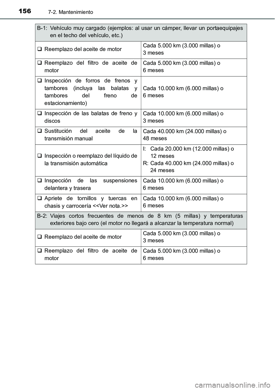 TOYOTA AVANZA 2016  Manual del propietario (in Spanish) 1567-2. Mantenimiento
B-1: Vehículo muy cargado (ejemplos: al usar un cámper, llevar un portaequipajesen el techo del vehículo, etc.)
Reemplazo del aceite de motorCada 5.000 km (3.000 millas) o 