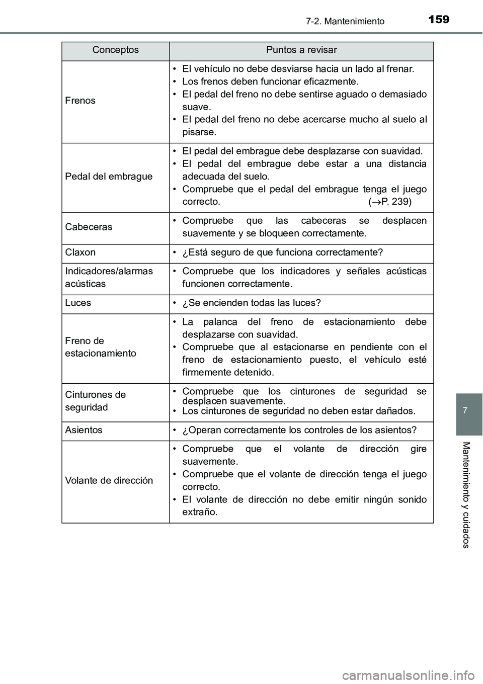 TOYOTA AVANZA 2016  Manual del propietario (in Spanish) 1597-2. Mantenimiento
7
Mantenimiento y cuidados
Frenos
• El vehículo no debe desviarse hacia un lado al frenar.
• Los frenos deben funcionar eficazmente.
• El pedal del freno no debe sentirse 