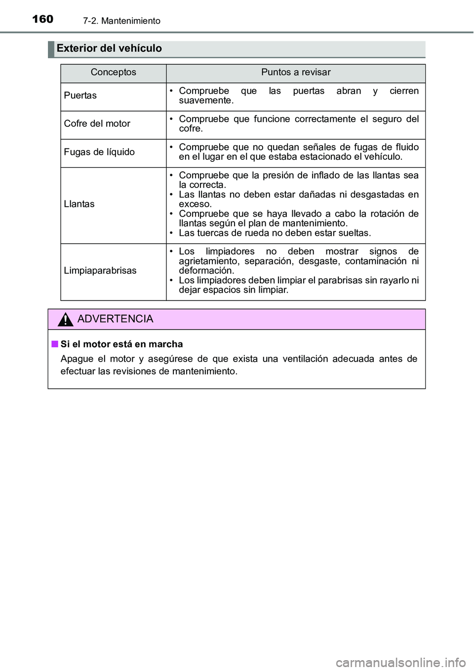 TOYOTA AVANZA 2016  Manual del propietario (in Spanish) 1607-2. Mantenimiento
Exterior del vehículo
ConceptosPuntos a revisar
Puertas• Compruebe que las puertas abran y cierrensuavemente.
Cofre del motor• Compruebe que funcione correctamente el seguro