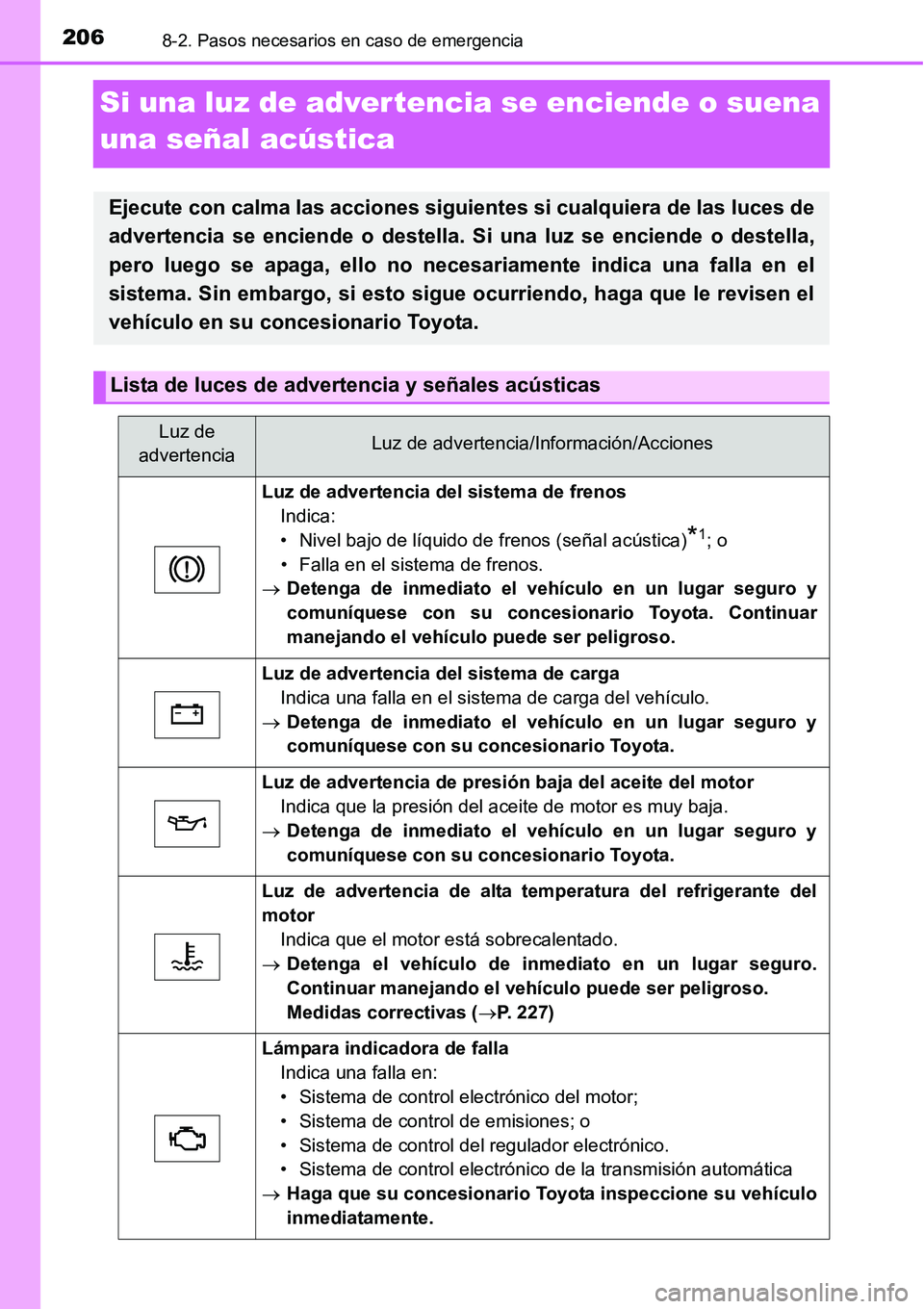 TOYOTA AVANZA 2016 Manual del propietario (in Spanish) 2068-2. Pasos necesarios en caso de emergencia
Si una luz de adver tencia se enciende o suena
una señal acústica
Ejecute con calma las acciones siguie ntes si cualquiera de las luces de
advertencia TOYOTA AVANZA 2016 Manual del propietario (in Spanish) 2068-2. Pasos necesarios en caso de emergencia
Si una luz de adver tencia se enciende o suena
una señal acústica
Ejecute con calma las acciones siguie ntes si cualquiera de las luces de
advertencia
