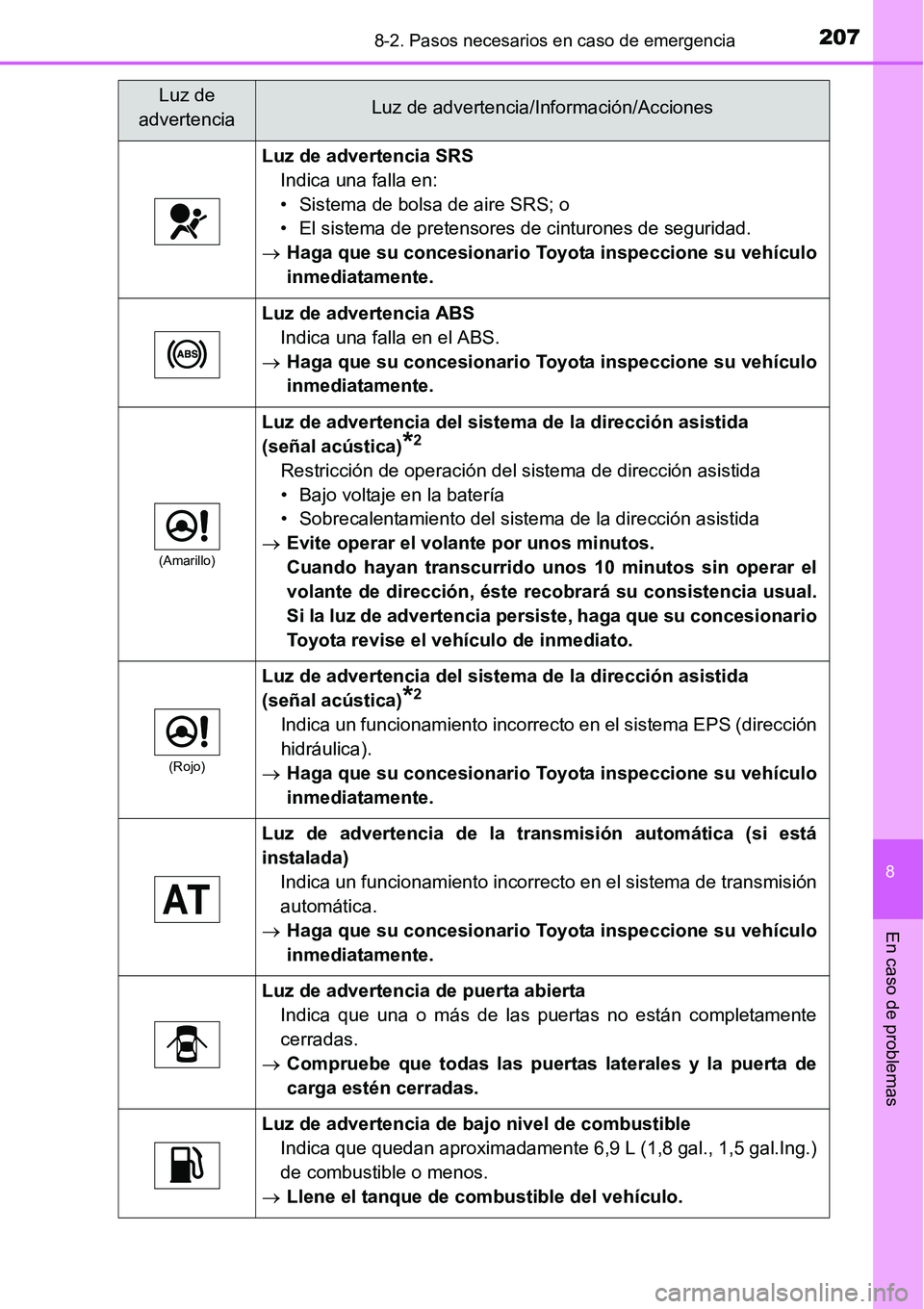 TOYOTA AVANZA 2016 Manual del propietario (in Spanish) 2078-2. Pasos necesarios en caso de emergencia
8
En caso de problemas
Luz de advertencia SRSIndica una falla en:
• Sistema de bolsa de aire SRS; o
• El sistema de pretensores de cinturones de segu TOYOTA AVANZA 2016 Manual del propietario (in Spanish) 2078-2. Pasos necesarios en caso de emergencia
8
En caso de problemas
Luz de advertencia SRSIndica una falla en:
• Sistema de bolsa de aire SRS; o
• El sistema de pretensores de cinturones de segu
