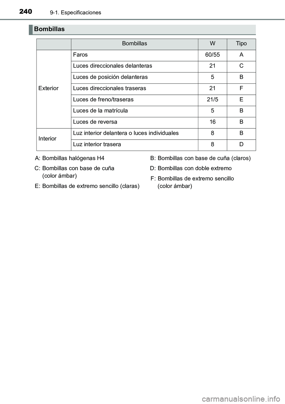 TOYOTA AVANZA 2016 Manual del propietario (in Spanish) 2409-1. Especificaciones
Bombillas
BombillasWTipo
Exterior
Faros60/55A
Luces direccionales delanteras21C
Luces de posición delanteras5B
Luces direccionales traseras21F
Luces de freno/traseras21/5E
Lu TOYOTA AVANZA 2016 Manual del propietario (in Spanish) 2409-1. Especificaciones
Bombillas
BombillasWTipo
Exterior
Faros60/55A
Luces direccionales delanteras21C
Luces de posición delanteras5B
Luces direccionales traseras21F
Luces de freno/traseras21/5E
Lu