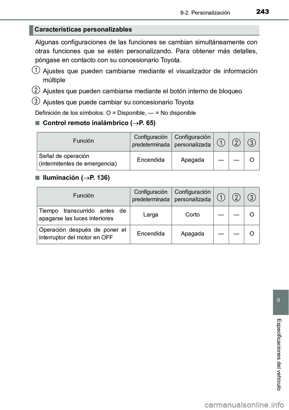 TOYOTA AVANZA 2016 Manual del propietario (in Spanish) 2439-2. Personalización
9
Especificaciones del vehículo
Algunas configuraciones de las funciones se cambian simultáneamente con
otras funciones que se estén personalizando. Para obtener más detal TOYOTA AVANZA 2016 Manual del propietario (in Spanish) 2439-2. Personalización
9
Especificaciones del vehículo
Algunas configuraciones de las funciones se cambian simultáneamente con
otras funciones que se estén personalizando. Para obtener más detal