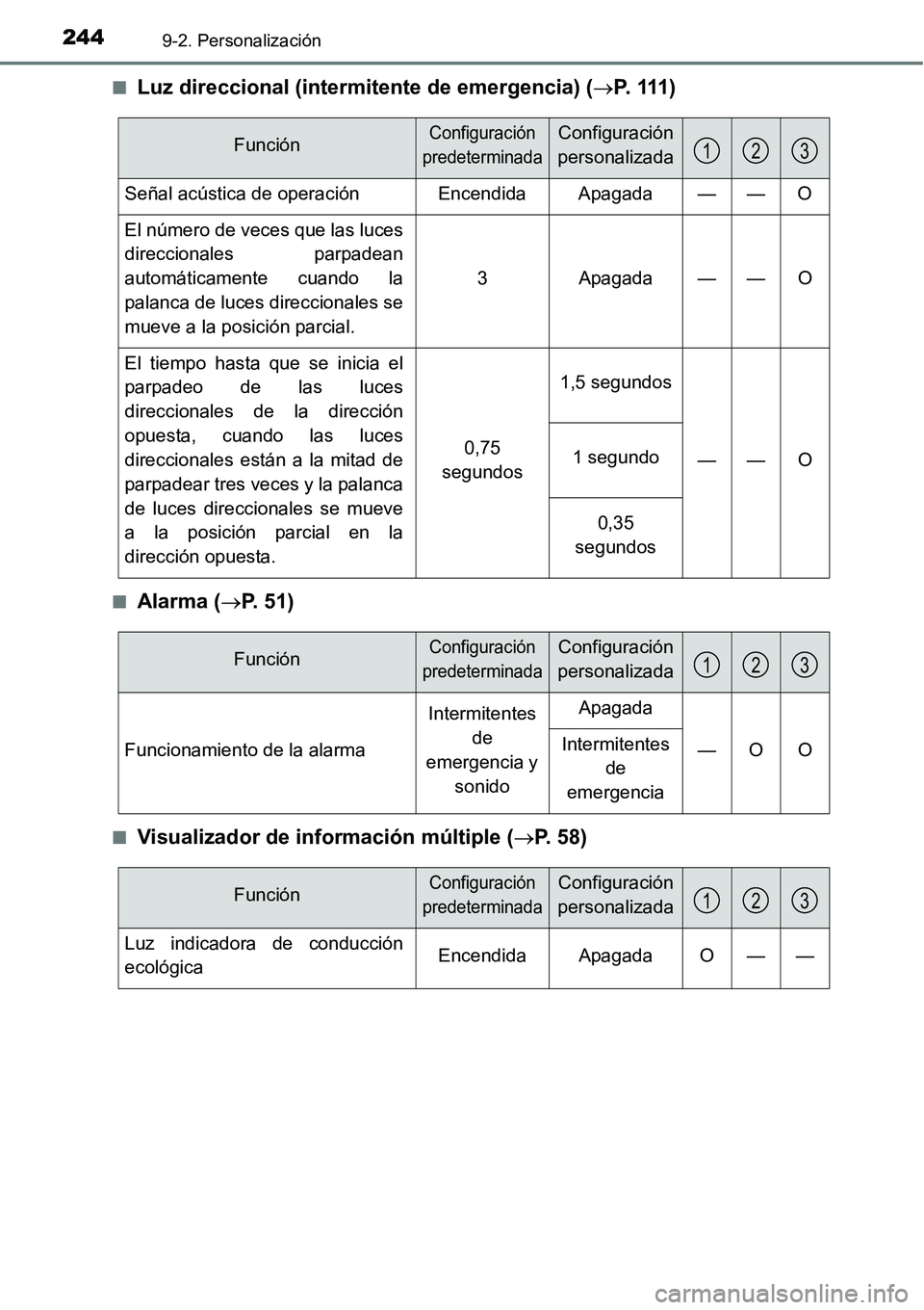 TOYOTA AVANZA 2016 Manual del propietario (in Spanish) 2449-2. Personalización
■Luz direccional (intermitente de emergencia) (P. 1 1 1 )
■Alarma (P. 51)
■Visualizador de información múltiple ( P. 58)
FunciónConfiguración
predetermina TOYOTA AVANZA 2016 Manual del propietario (in Spanish) 2449-2. Personalización
■Luz direccional (intermitente de emergencia) (P. 1 1 1 )
■Alarma (P. 51)
■Visualizador de información múltiple ( P. 58)
FunciónConfiguración
predetermina