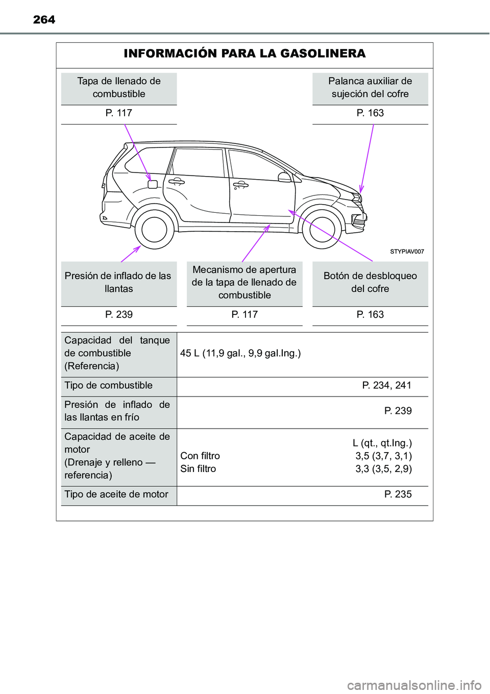 TOYOTA AVANZA 2016  Manual del propietario (in Spanish) 264
INFORMACIÓN PARA LA GASOLINERA
Tapa de llenado de combustiblePalanca auxiliar de sujeción del cofre
P. 117 P. 163
Presión de inflado de las  llantasMecanismo de apertura 
de la tapa de llenado 
