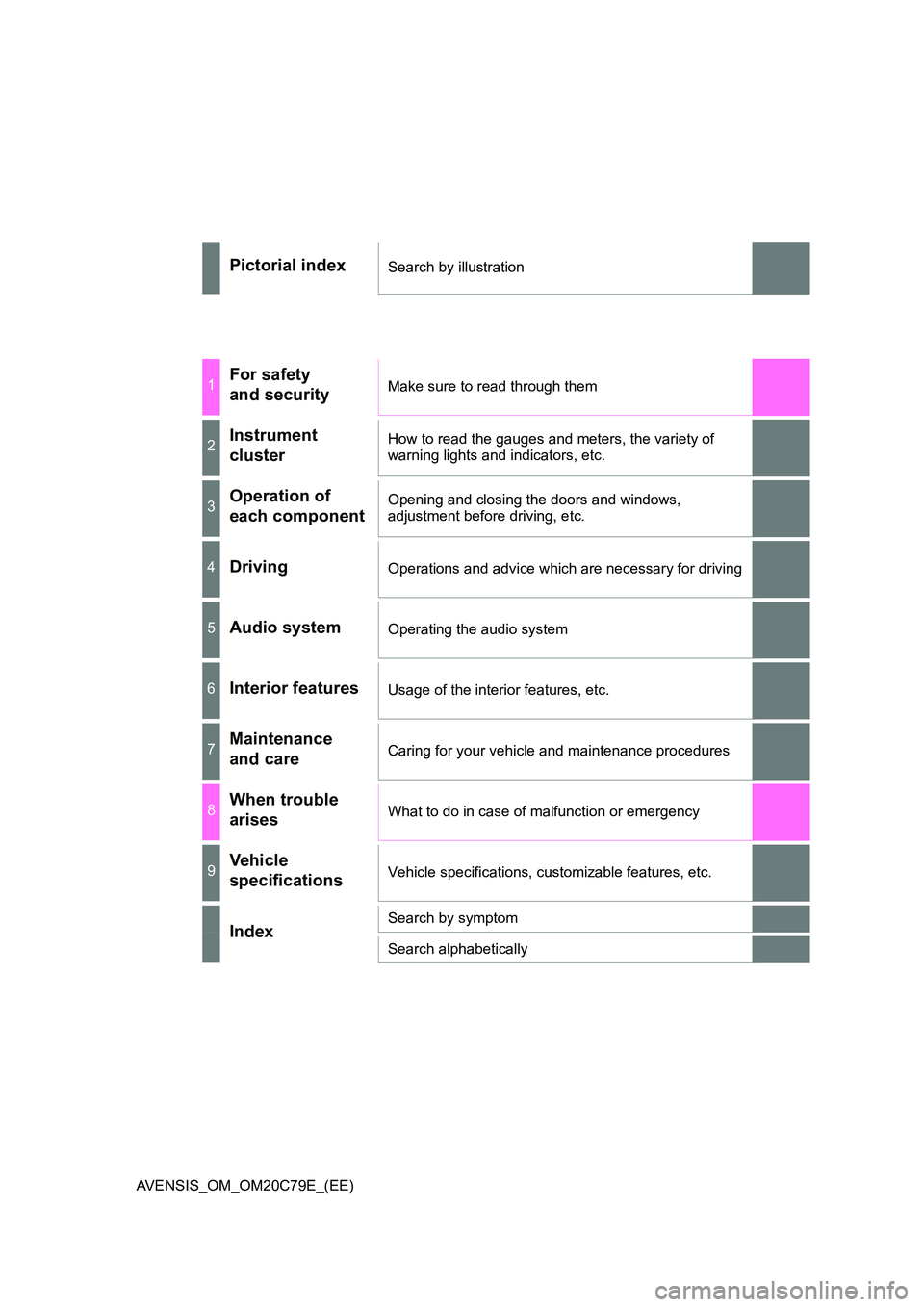 TOYOTA AVENSIS 2018  Owners Manual AVENSIS_OM_OM20C79E_(EE)
Pictorial indexSearch by illustration
1For safety  
and securityMake sure to read through them
2Instrument 
cluster
How to read the gauges and meters, the variety of  
warning