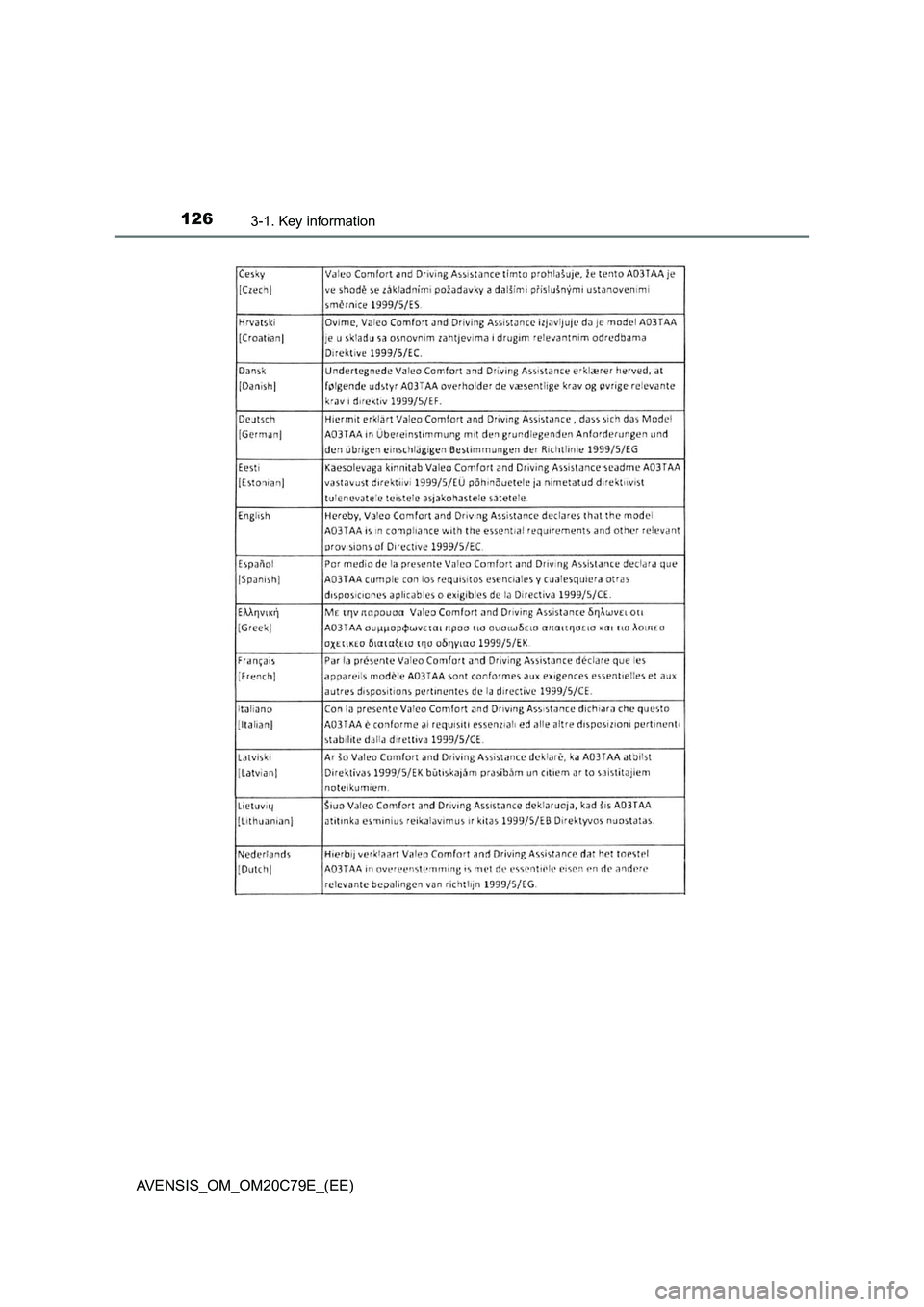 TOYOTA AVENSIS 2018  Owners Manual 1263-1. Key information
AVENSIS_OM_OM20C79E_(EE) 