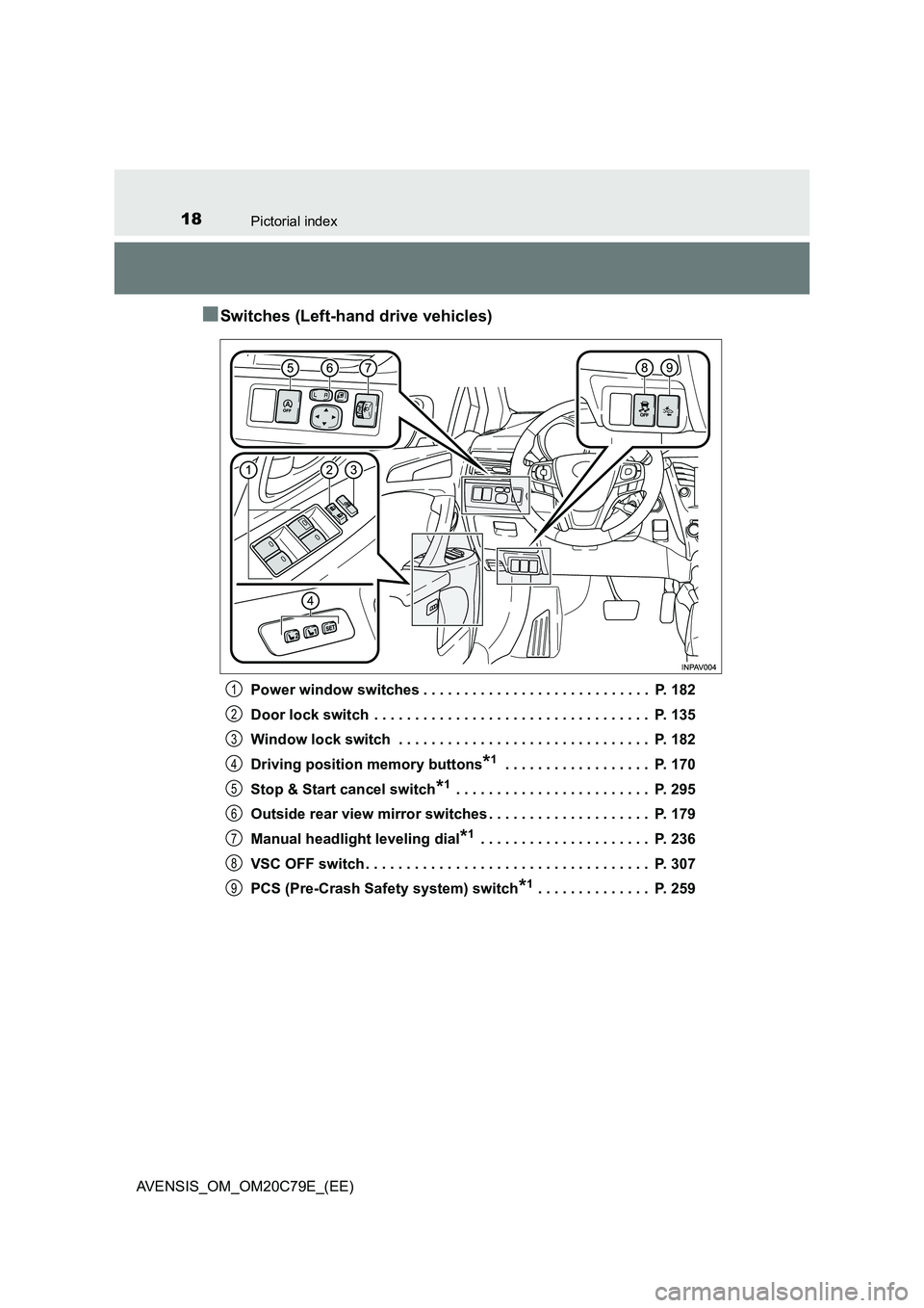TOYOTA AVENSIS 2018 User Guide 18Pictorial index
AVENSIS_OM_OM20C79E_(EE)
■Switches (Left-hand drive vehicles)
Power window switches . . . . . . . . . . . . . . . . . . . . . . . . . . . . P. 182
Door lock switch . . . . . . . TOYOTA AVENSIS 2018 User Guide 18Pictorial index
AVENSIS_OM_OM20C79E_(EE)
■Switches (Left-hand drive vehicles)
Power window switches . . . . . . . . . . . . . . . . . . . . . . . . . . . . P. 182
Door lock switch . . . . . . .